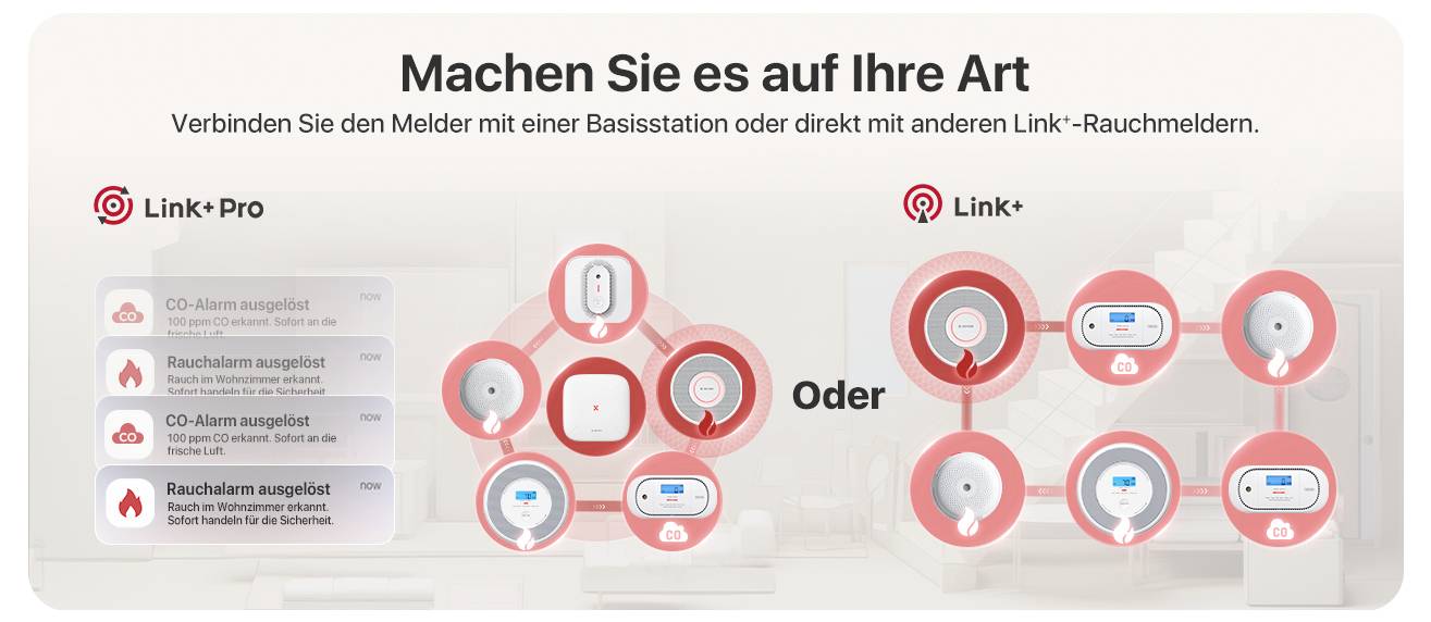 Verbindungsdiagramm für Link+ Pro und Link+ Rauchmelder. Zeigt, wie Geräte miteinander verbunden werden können: Basisstation oder direkt.