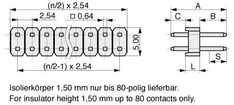 Illustration eines Steckers mit Abmessungen: 2,54 mm Rastermaß, 5,00 mm Höhe, 1,50 mm Isolator für bis zu 80 Kontakte.