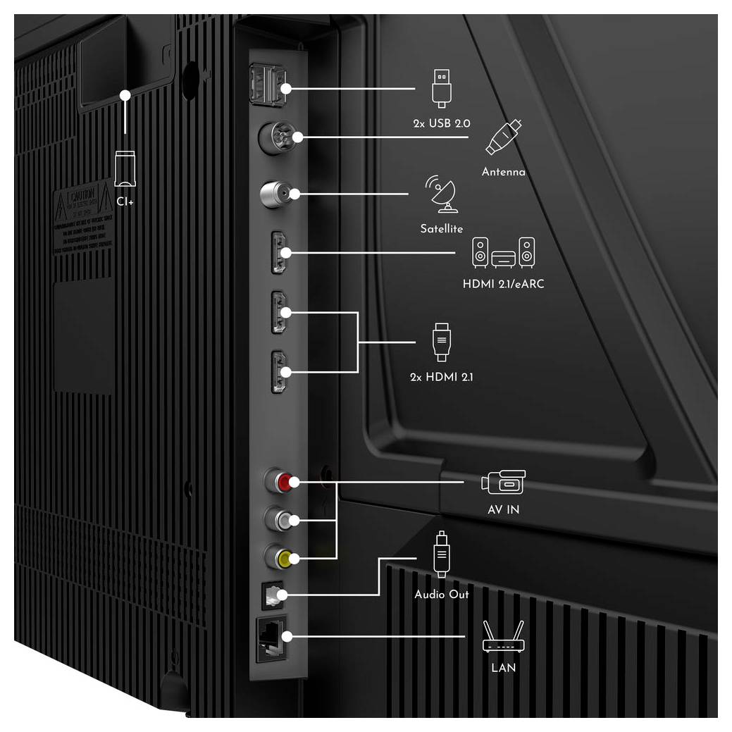 Rückseite eines Fernsehers mit Anschlüssen: 2 USB 2.0, Antenne, Satellit, HDMI 2.1/eARC, 2 HDMI 2.1, AV-Eingang, Audioausgang, LAN und CI+