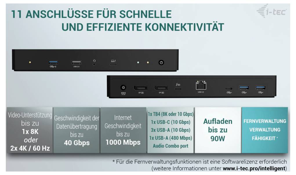 11 Anschlüsse für schnelle und effiziente Konnektivität. Funktionen: 1x TB4; 2x HDMI; 1x USB-C; 3x USB 3.0; Audio-Kombinationsanschluss; 40 Gbps Datenübertragung; Laden bis zu 90W.