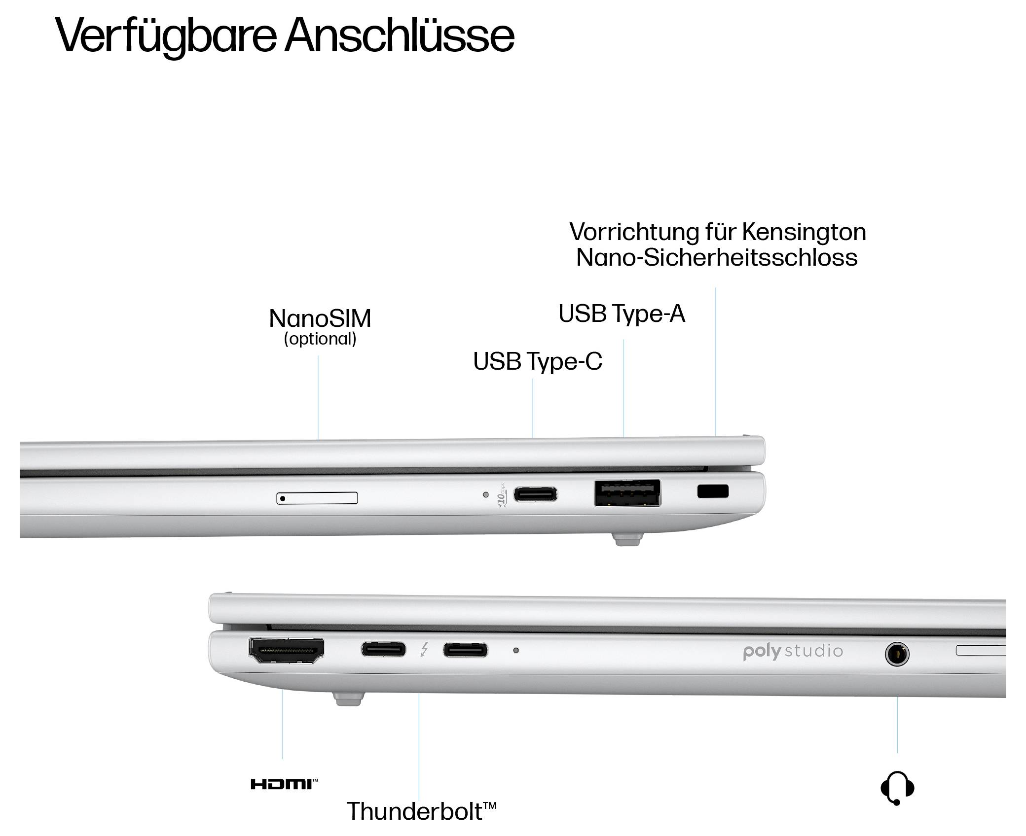 'Verfügbare Anschlüsse' eines Laptops: NanoSIM (optional), USB Type-A, USB Type-C, Thunderbolt, HDMI, Kopfhöreranschluss, Kensington-Schloss.