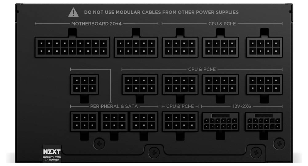 Rückseite eines Stromversorgungsgeräts mit verschiedenen beschrifteten modularen Anschlüssen für Motherboard (20+4), CPU & PCI-E, Peripherie & SATA und 12V-Verbindungen.