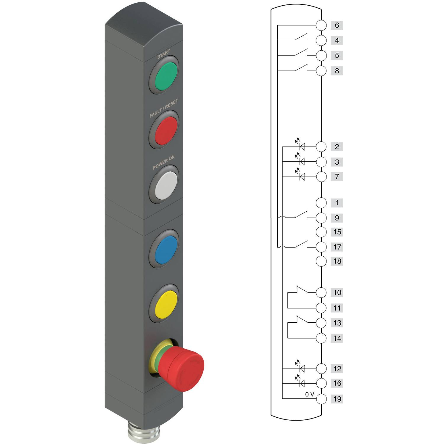 Ein Bedienfeld mit vertikalem Anordnung von vier Tasten: rote „Notausschaltung