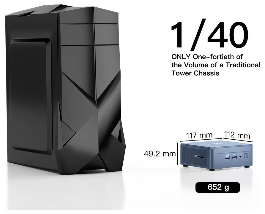 Werbegrafik zum Vergleich eines kompakten Mini-PCs mit einem Tower-Gehäuse: 1/40 des Volumens und 652 g; Abmessungen des Mini-PCs 117 mm x 112 mm x 49,2 mm.