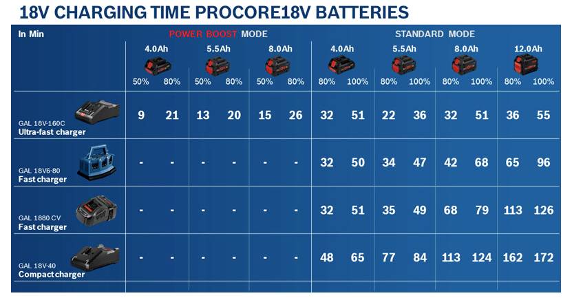 Eine Hand legt ein Smartphone auf eine kabellose Ladestation auf einem Holztisch mit einer unscharfen Backsteinmauer im Hintergrund.