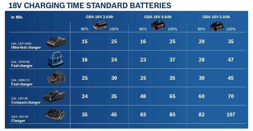 Bosch Professional 0602494035 0602494035 Werkzeug-Akku Ladegerät