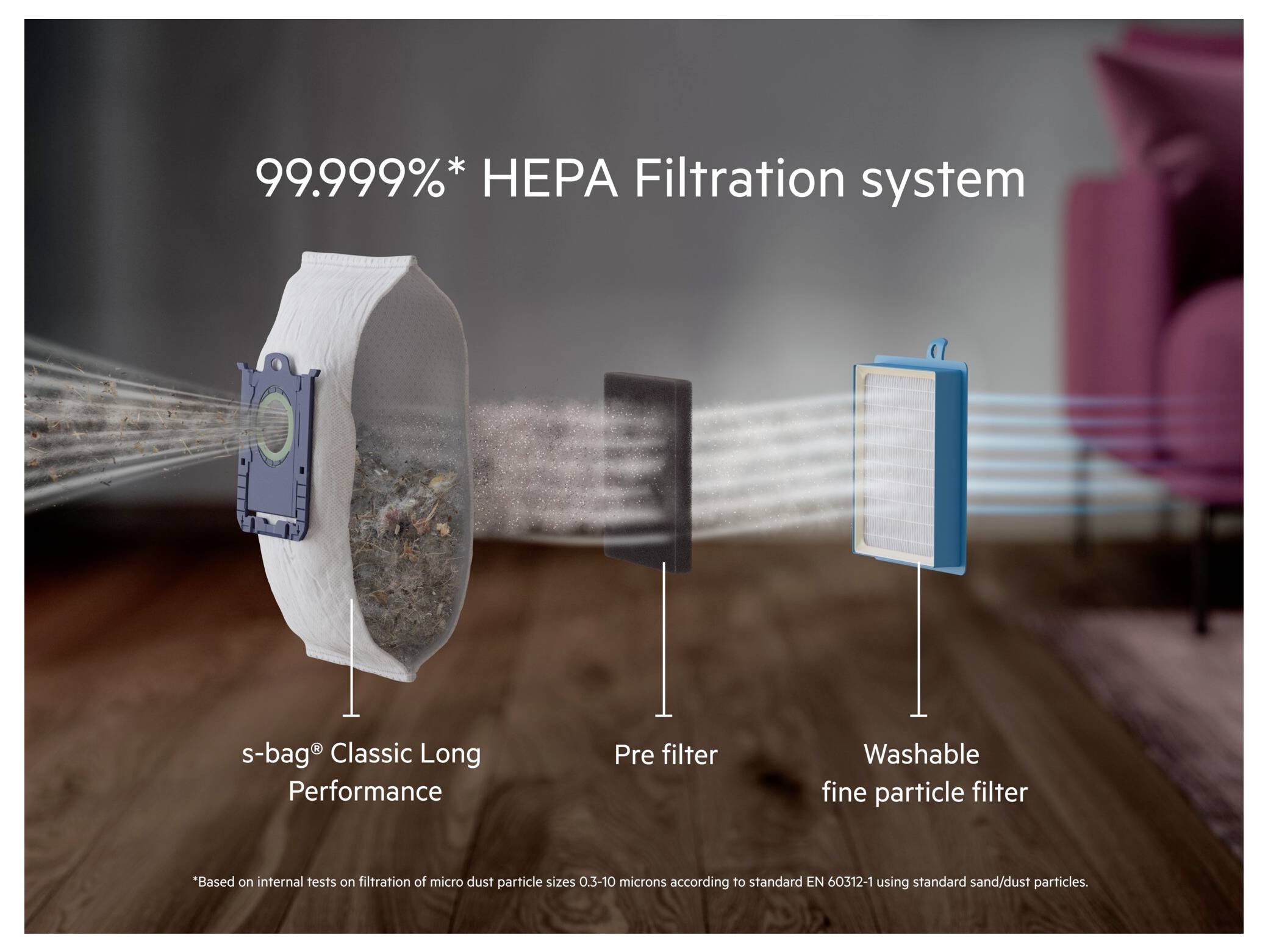 „99,9999%* HEPA-Filtrersystem