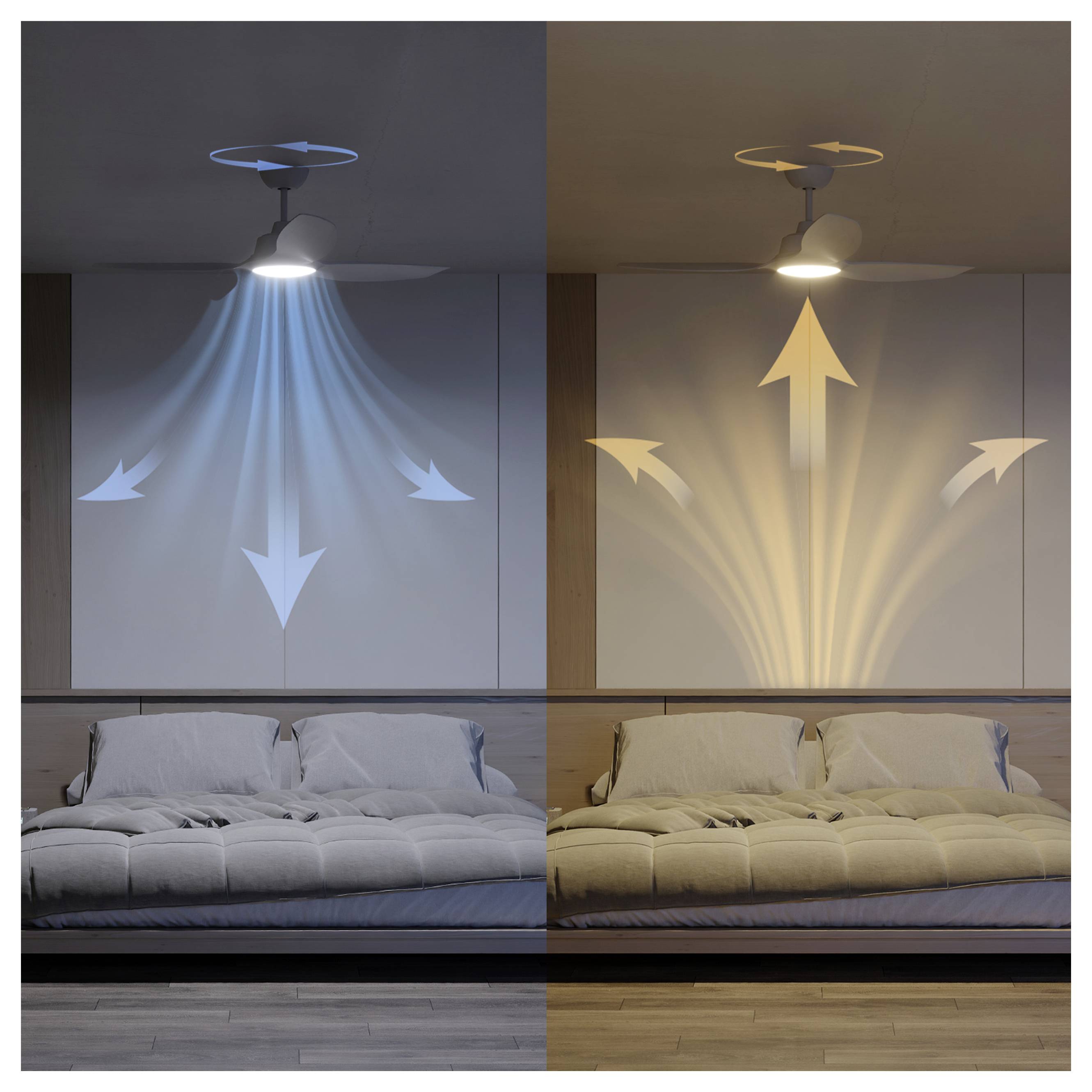 Philips LED Fixed Deckenventilator 35 W mit Fernbedienung, Dimmbar