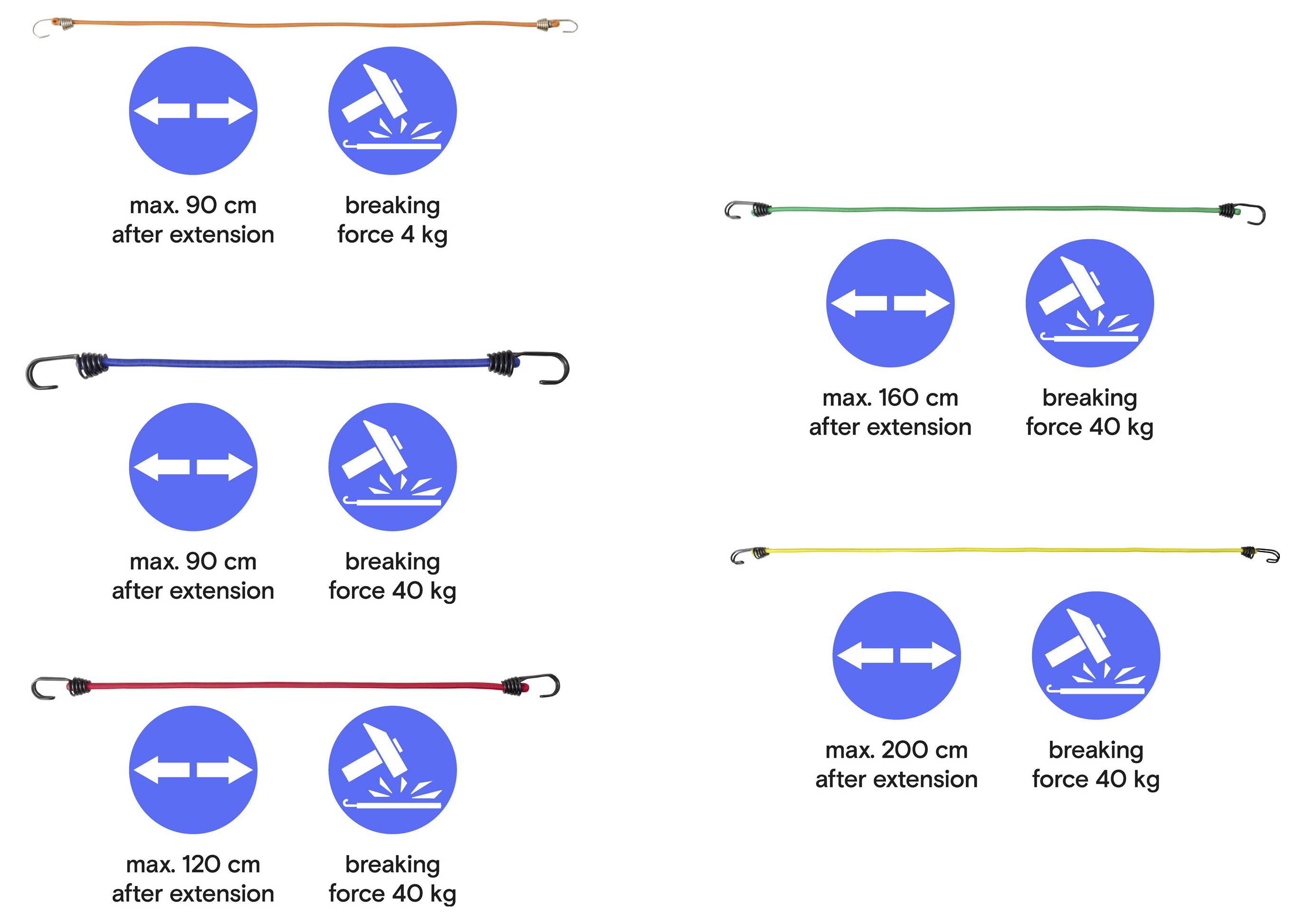 Diagramm von farbigen Gummiband und ihren Grenzen: Orange max. 90 cm, Blau max. 90 cm, Rot max. 120 cm, Grün max. 160 cm, Gelb max. 200 cm; alle außer Orange reißen bei 40 kg.