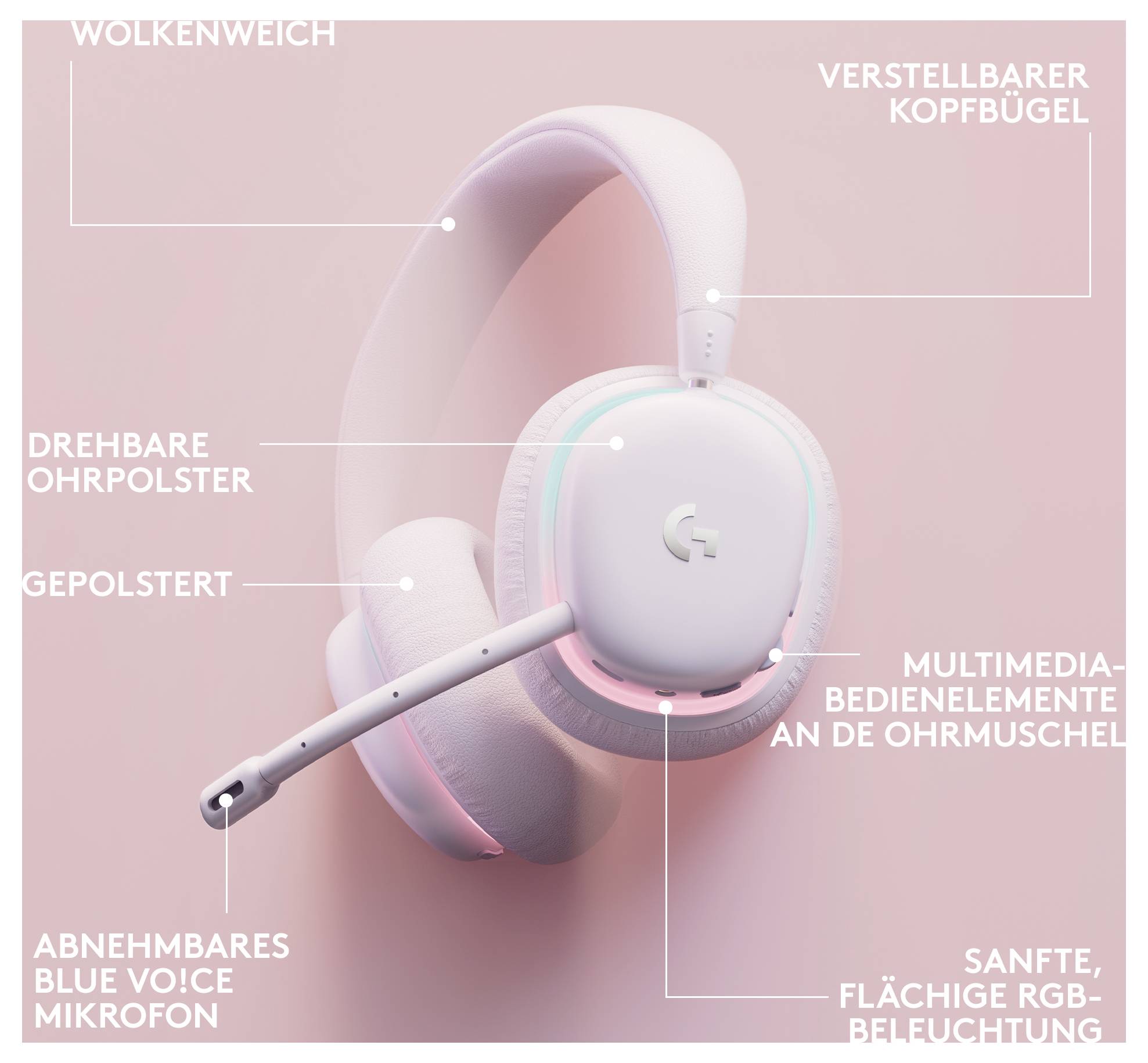 Rosa Logitech-Headset mit beschrifteten Funktionen: verstellbarer Kopfbügel, drehbare gepolsterte Ohrmuscheln, abnehmbares Blue VO!CE-Mikrofon und sanfte RGB-Beleuchtung.