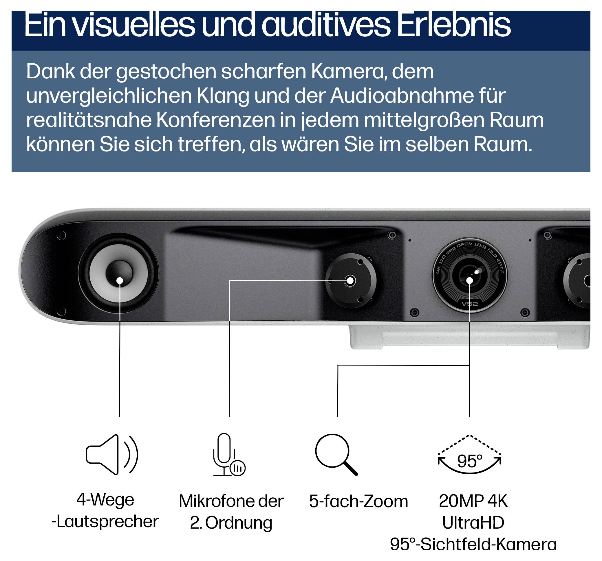 Ein visuelles und auditives ErlebnisKonferenzkamera mit folgenden Komponenten:- 4-Wege-Lautsprecher- Mikrofon zweiter Ordnung- 5x Zoom- 20MP 4K 95° Objektiv