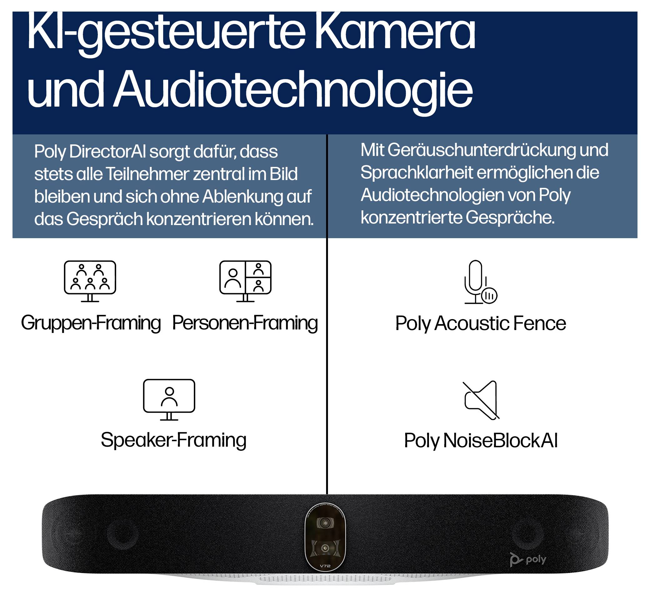 # Poly Infografik mit KI-Kamera- und Audiotechnologie: Gruppenrahmen, Personenrahmen, Sprecherrahmen, Poly Acoustic Fence und Poly NoiseBlockAI für fokussierte Meetings.