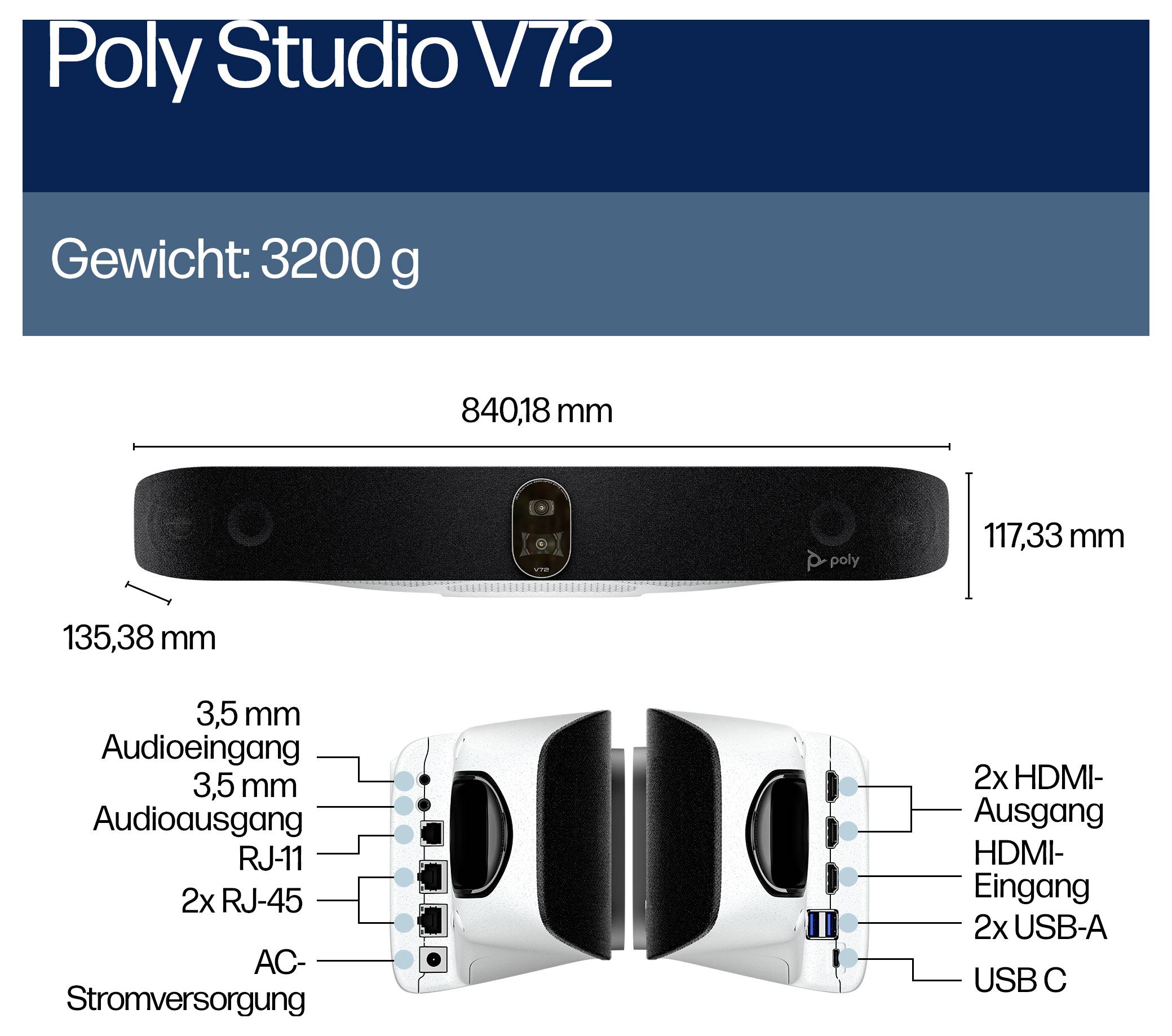 Diagramm der Poly Studio V72 Konferenzkamera/Lautsprecher mit beschrifteten Abmessungen und Anschlüssen; Gewicht 3200 g, Länge 840,18 mm, Höhe 117,33 mm, Tiefe 135,38 mm.