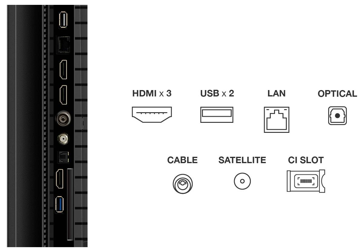 Seitenansicht eines Geräts mit Anschlüssen: drei HDMI, zwei USB, LAN, optischer Audio, Kabel, Satellit und CI-Steckplatz.