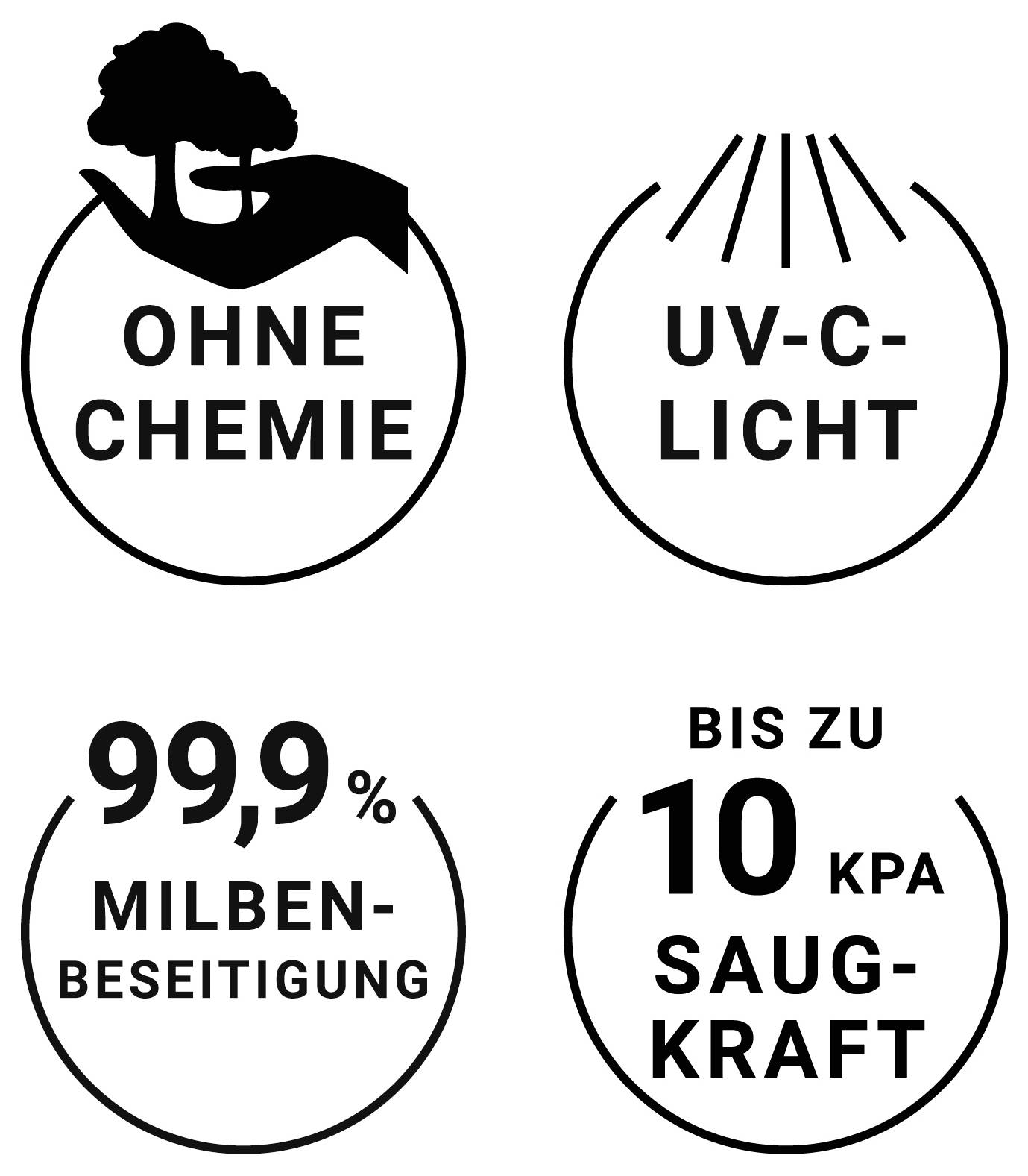 Vier kreisförmige Symbole mit Text. Oben links: 