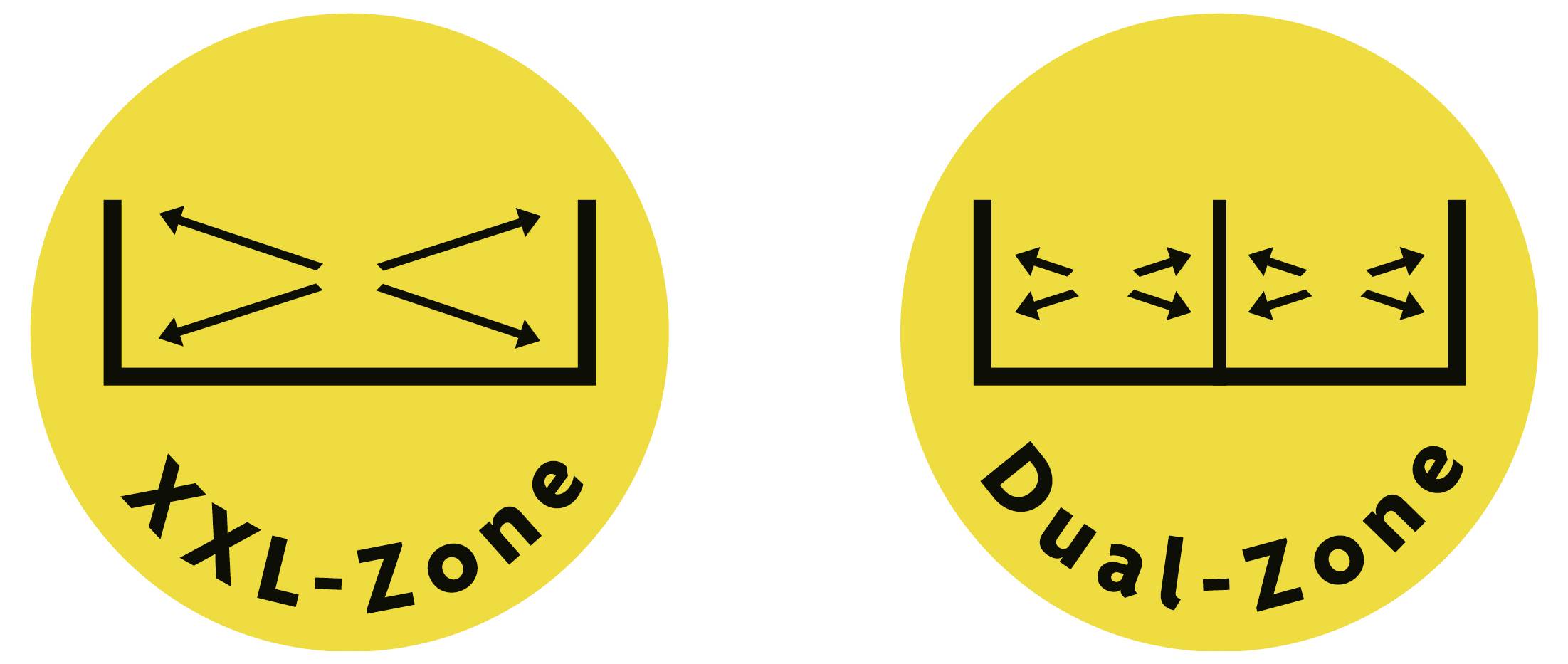 Der Button „XXL-Zone