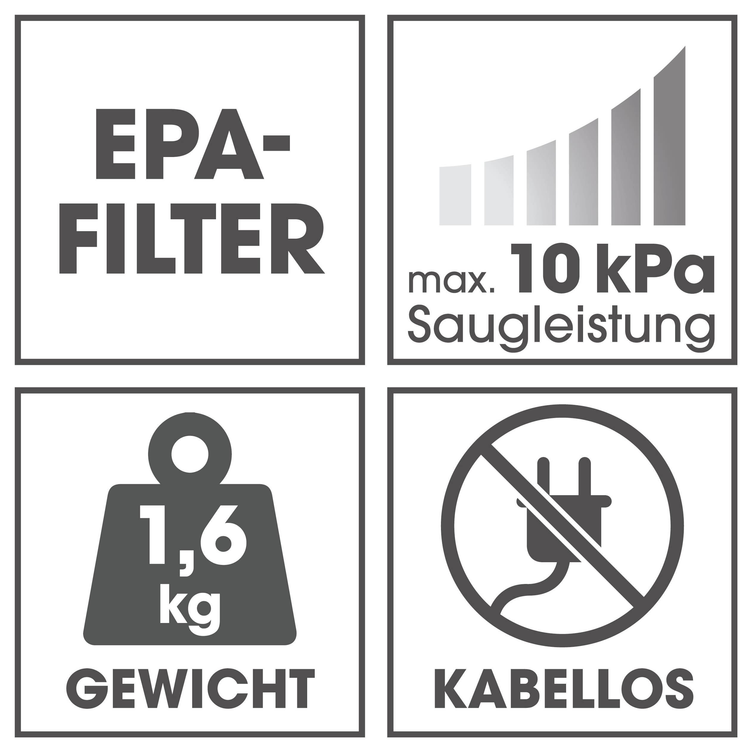 'EPA-Filter', 'max. 10 kPa Saugkraft' mit einem Balkendiagramm, '1,6 kg Gewicht' und ein Symbol, das 'Kabellos' anzeigt.