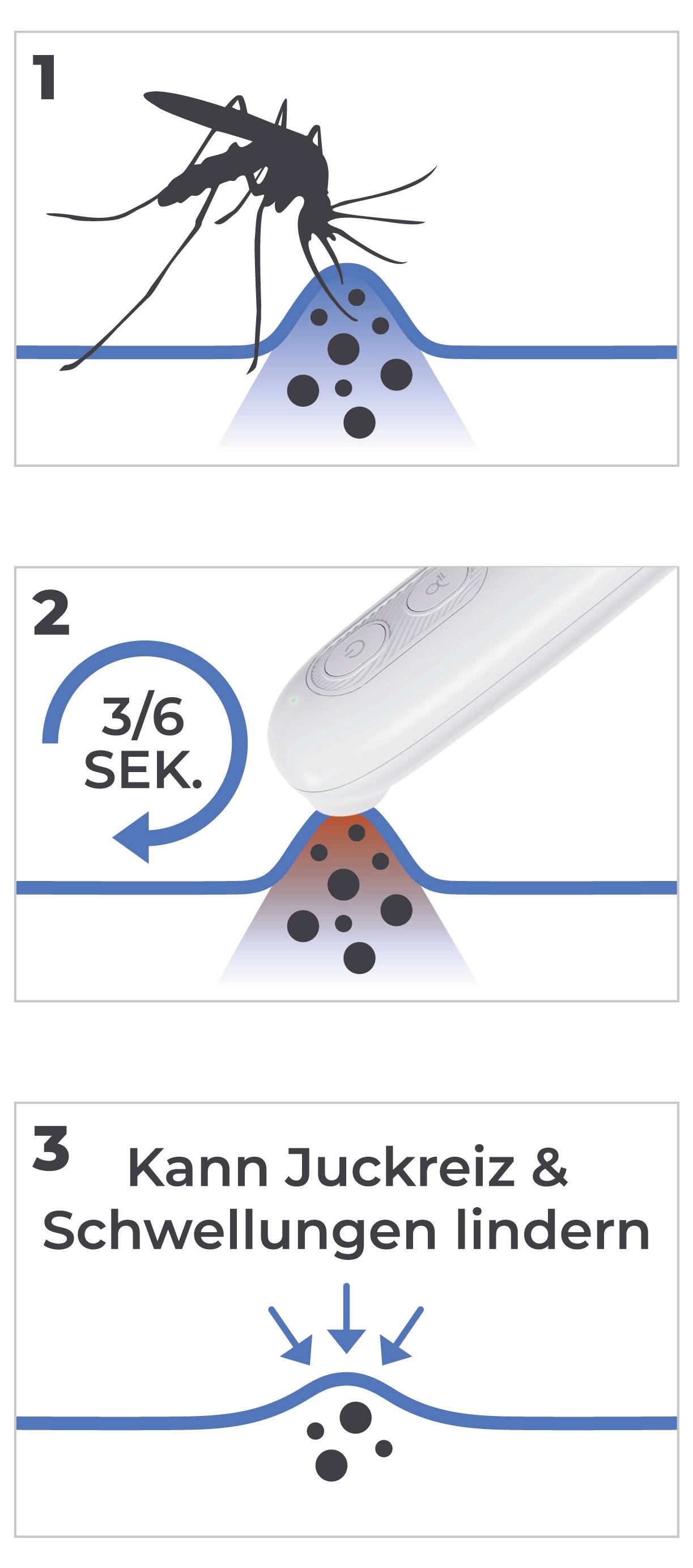 '1' zeigt einen Mückenstich. '2' zeigt die Verwendung eines Geräts auf dem Stich für '3/6 SEKUNDEN'. '3' besagt, dass es Juckreiz und Schwellungen lindern kann.