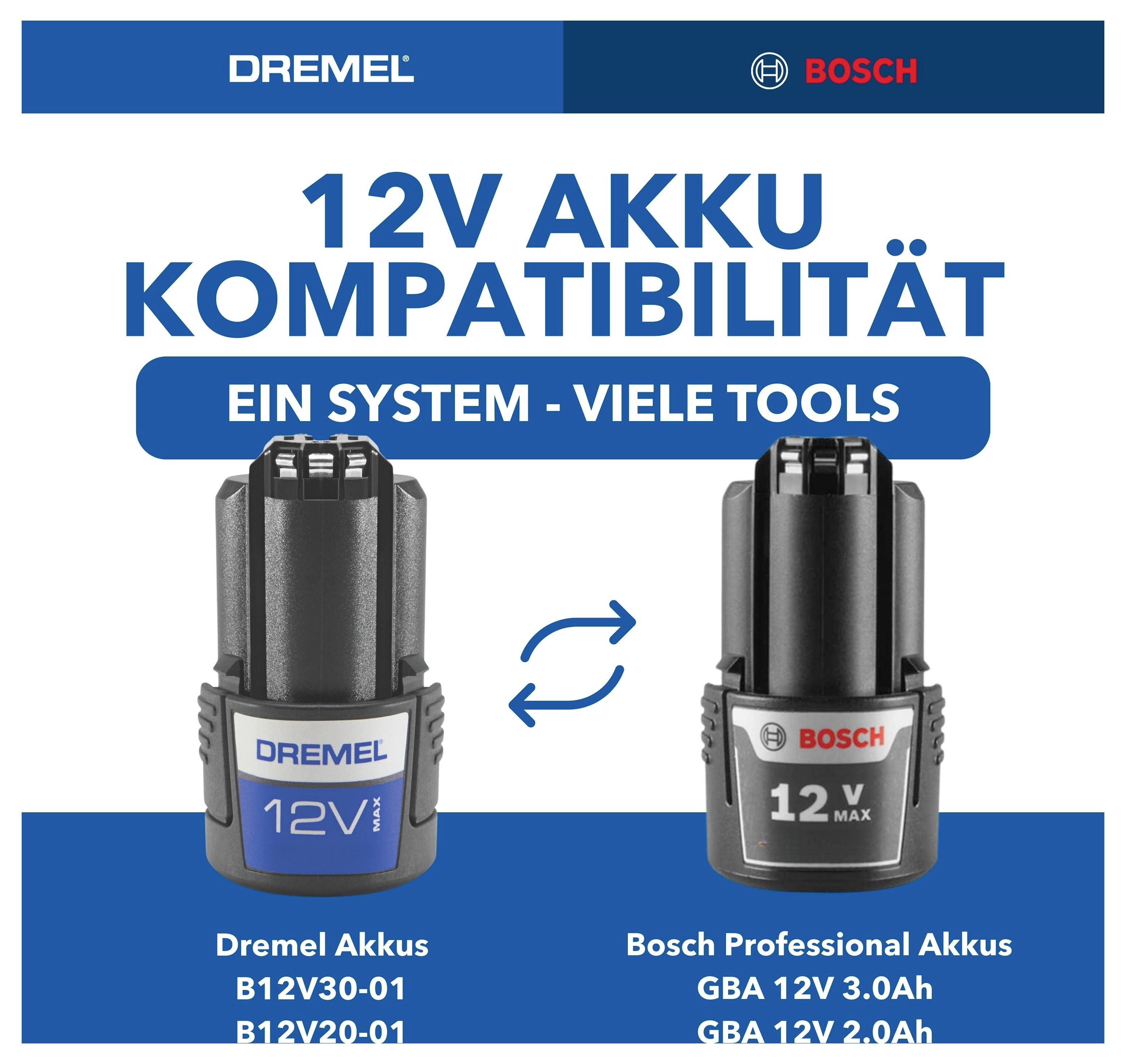 Werbegrafik zur 12V-Akku-Kompatibilität: Dremel- und Bosch-Akkus sind austauschbar, mit den Hinweisen 'ein System - viele Tools' und passenden Akkumodellen.