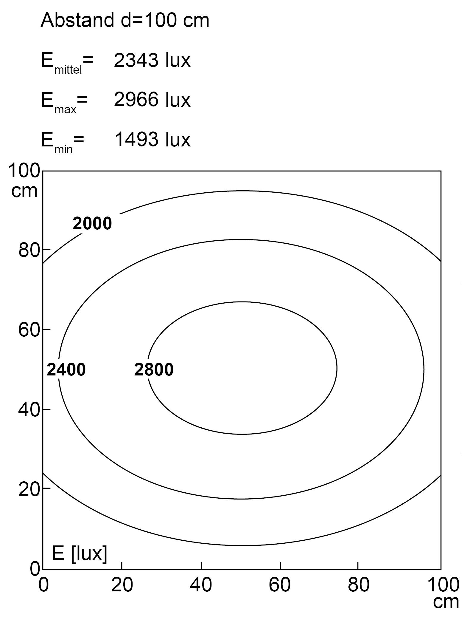 Technisches Diagramm eines zylindrischen Objekts, möglicherweise einer Leuchte, mit Abmessungen und einer kreisförmigen Grundplatte mit zentralem Loch.