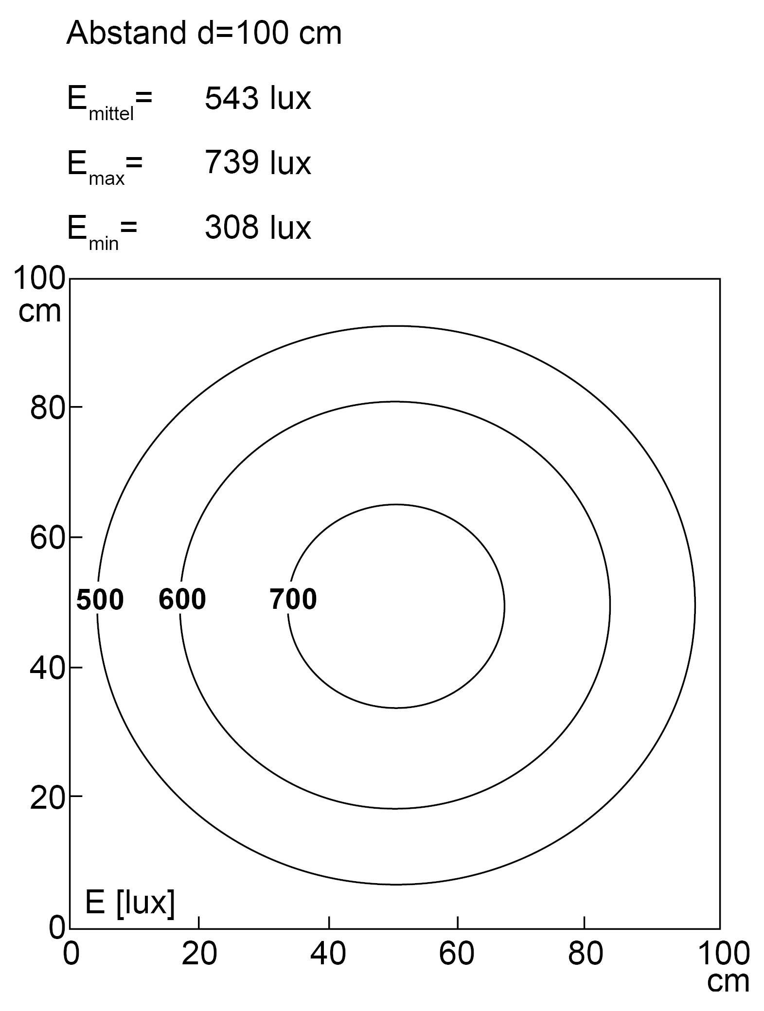 Diagramm eines zylindrischen Objekts mit Abmessungen: Durchmesser 40 mm, 7 Längen, Länge minus 32 mm. Endansicht zeigt Anschlüsse.