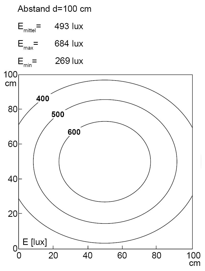 LED2WORK Maschinen-LED-Leuchte TUBELED_40 II Basic-Line 1785lm 100° 24 V/DC 1St.