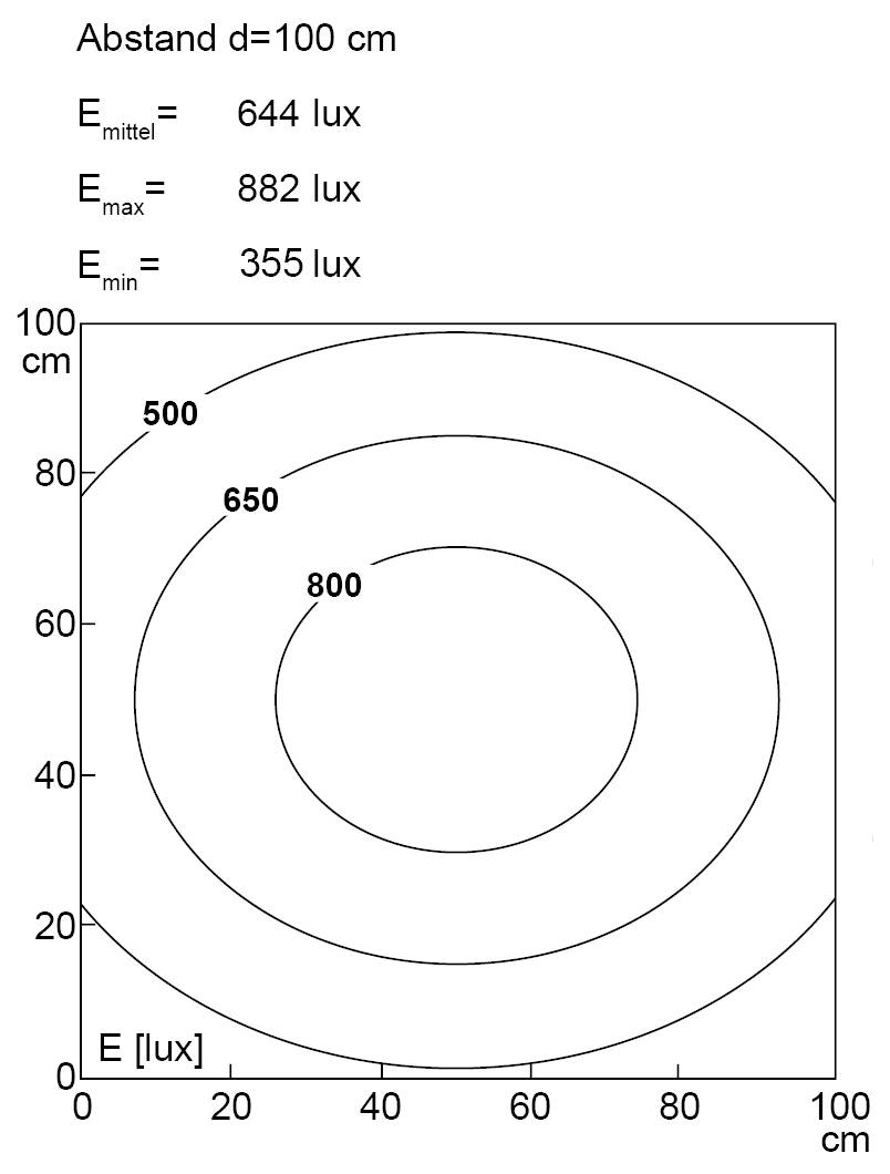 „Lichtverteilung