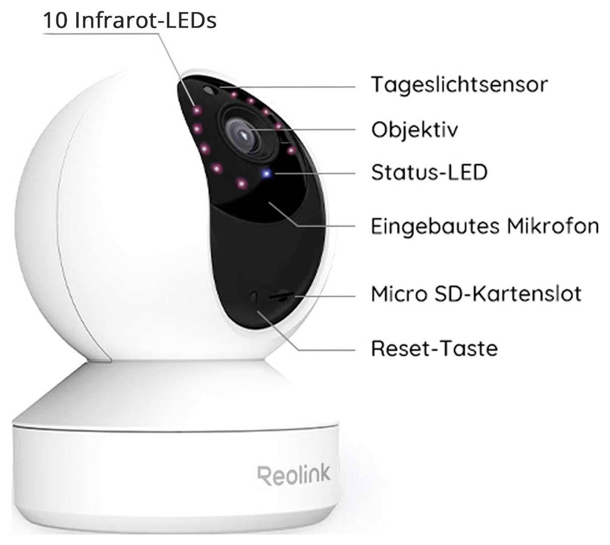 Weiße Sicherheitskamera mit schwarzem Frontpaneel. Beschriftet: '10 Infrarot-LEDs', 'Tageslichtsensor', 'Objektiv', 'Status-LED', 'Eingebautes Mikrofon', 'Micro SD-Kartenslot', 'Reset-Taste'.