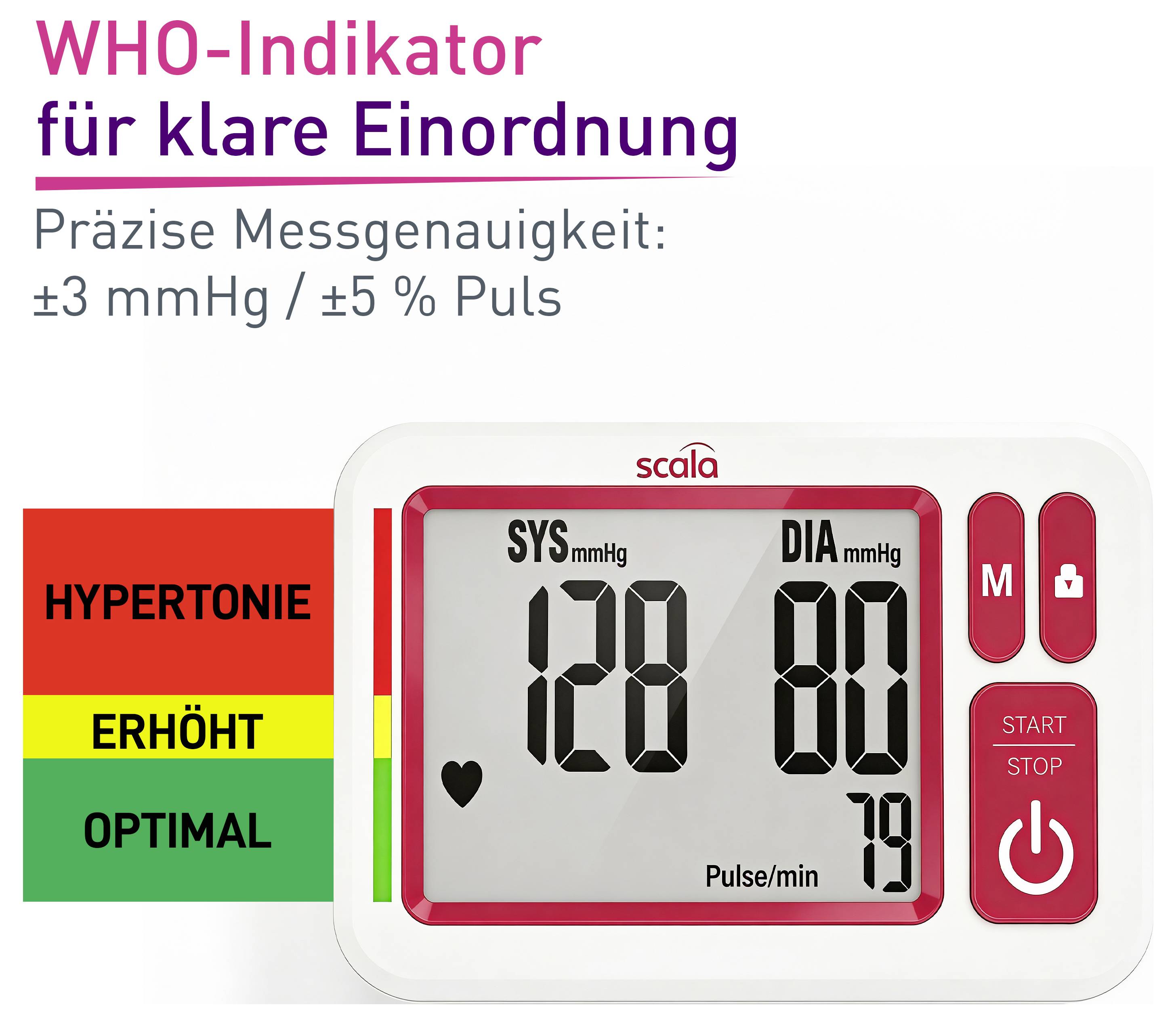 Werbegrafik für ein Blutdruckmessgerät mit 'WHO-Indikator für klare Einordnung'; zeigt Messgenauigkeit ±3 mmHg/±5 % Puls und farbige Blutdruckbereiche von Hypertonie bis optimal.