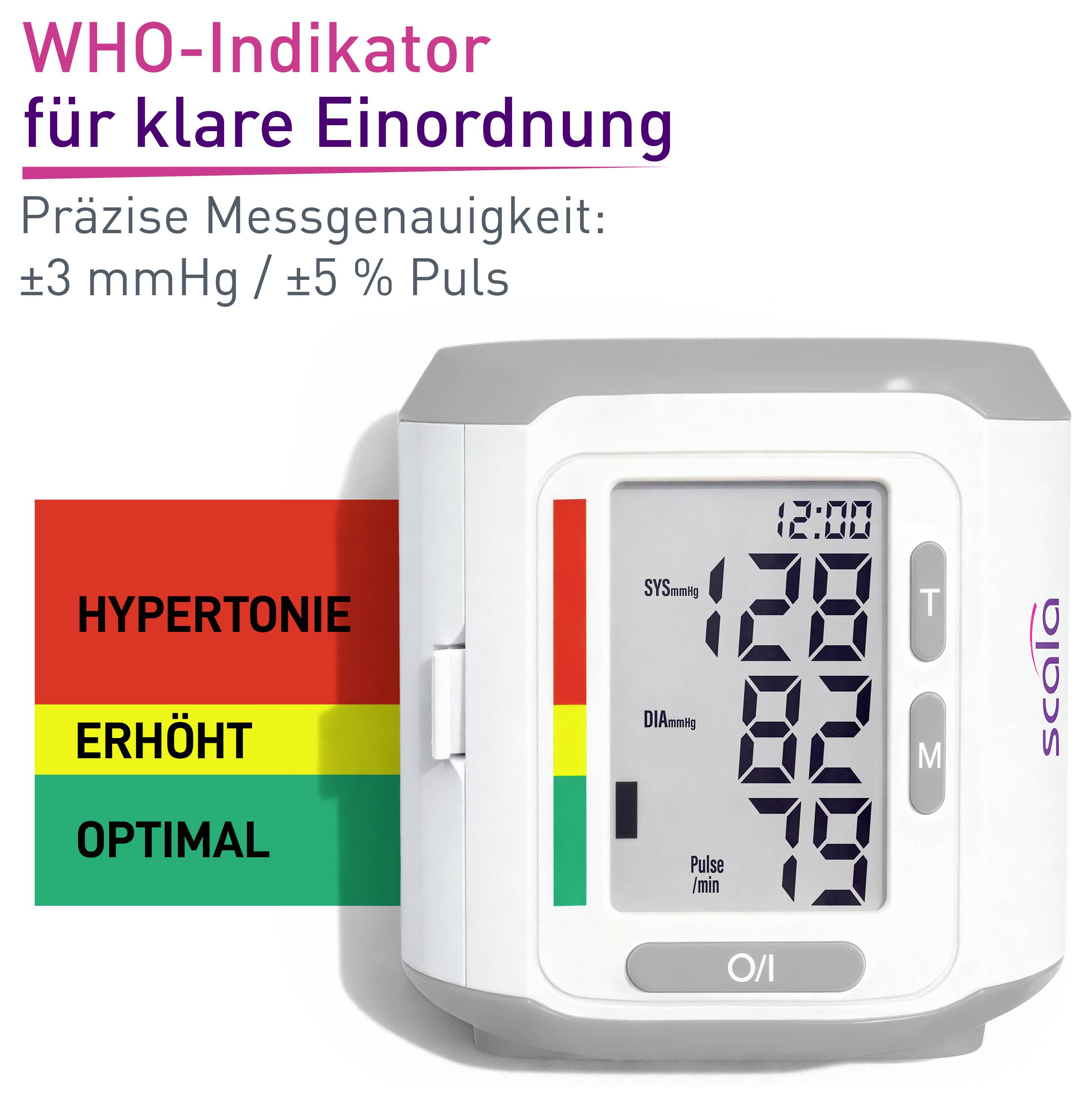 Grafik eines Blutdruckmessgeräts mit WHO-Indikator: farbige Skala von 'HYPERTONIE' über 'ERHÖHT' bis 'OPTIMAL', Anzeige 128/82 und Puls 79; oben steht 'Präzise Messgenauigkeit: ±3 mmHg / ±5 % Puls'.