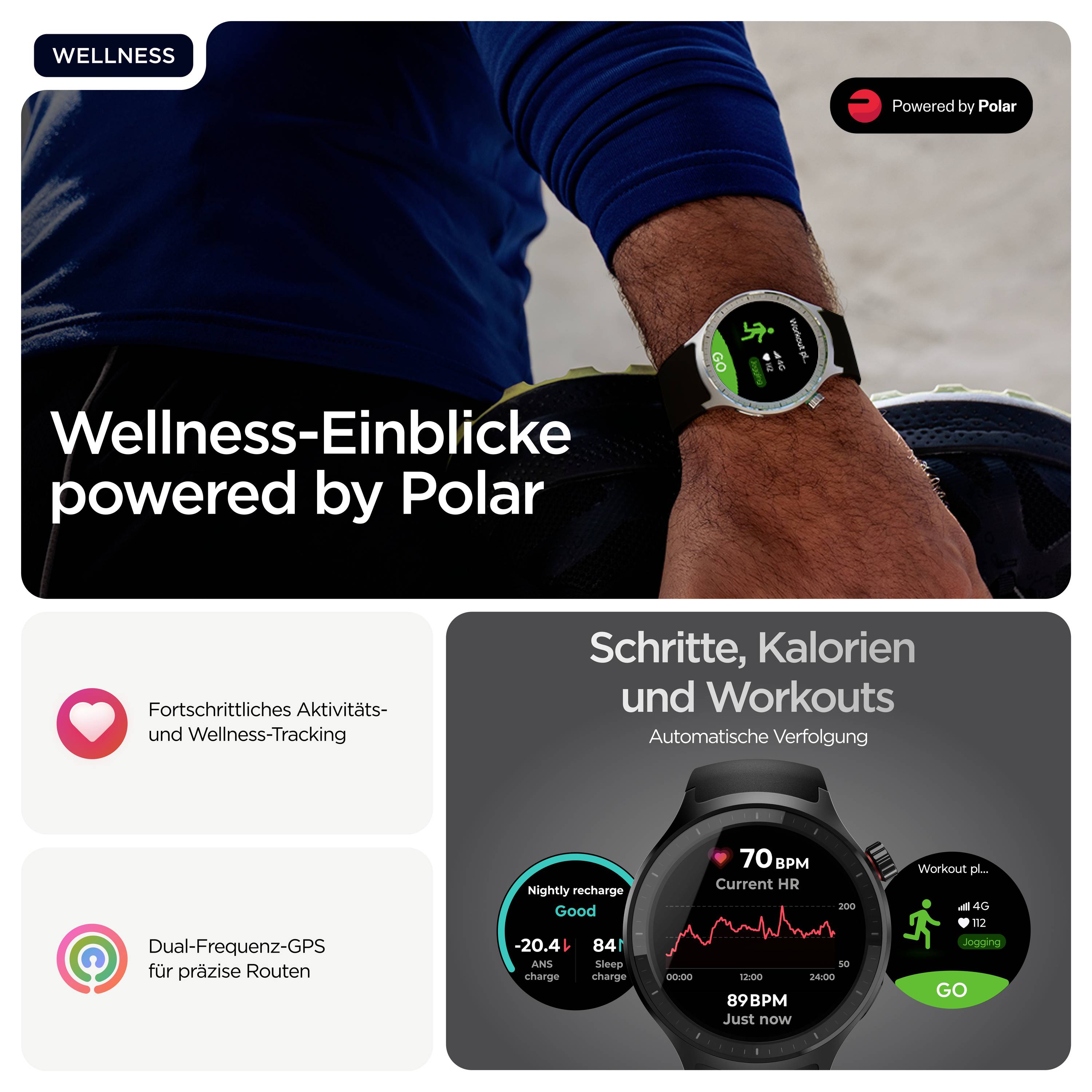 Promotional-Grafik für „Wellness-Einblicke powered by Polar