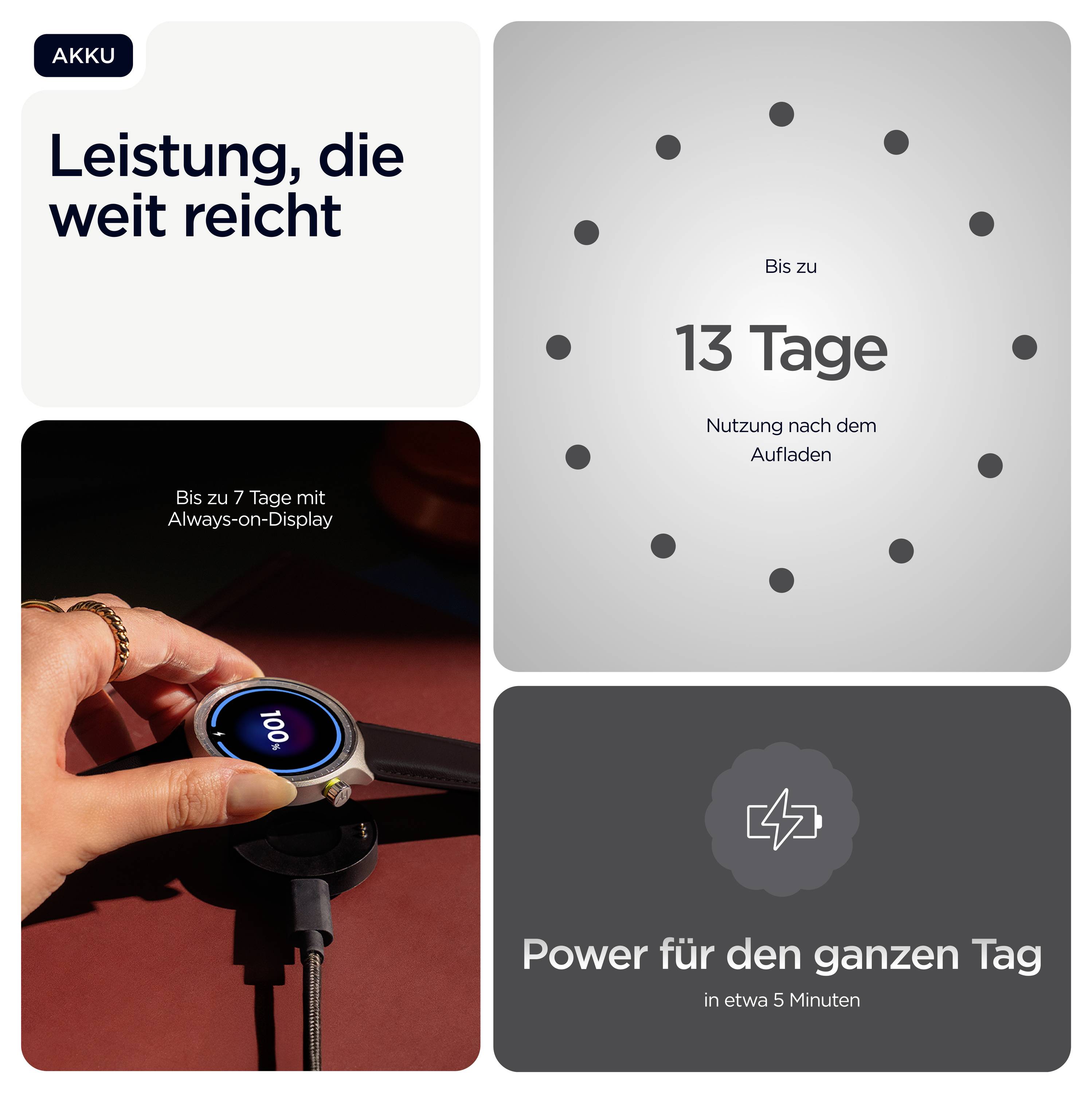 Deutsche Akku-Laufzeit-Werbung für Smartwatch mit Ladeansprüchen: bis zu 13 Tage Nutzung nach dem Laden, bis zu 7 Tage Always-On-Display und 5-Minuten-Ladung für ganztägige Stromversorgung.