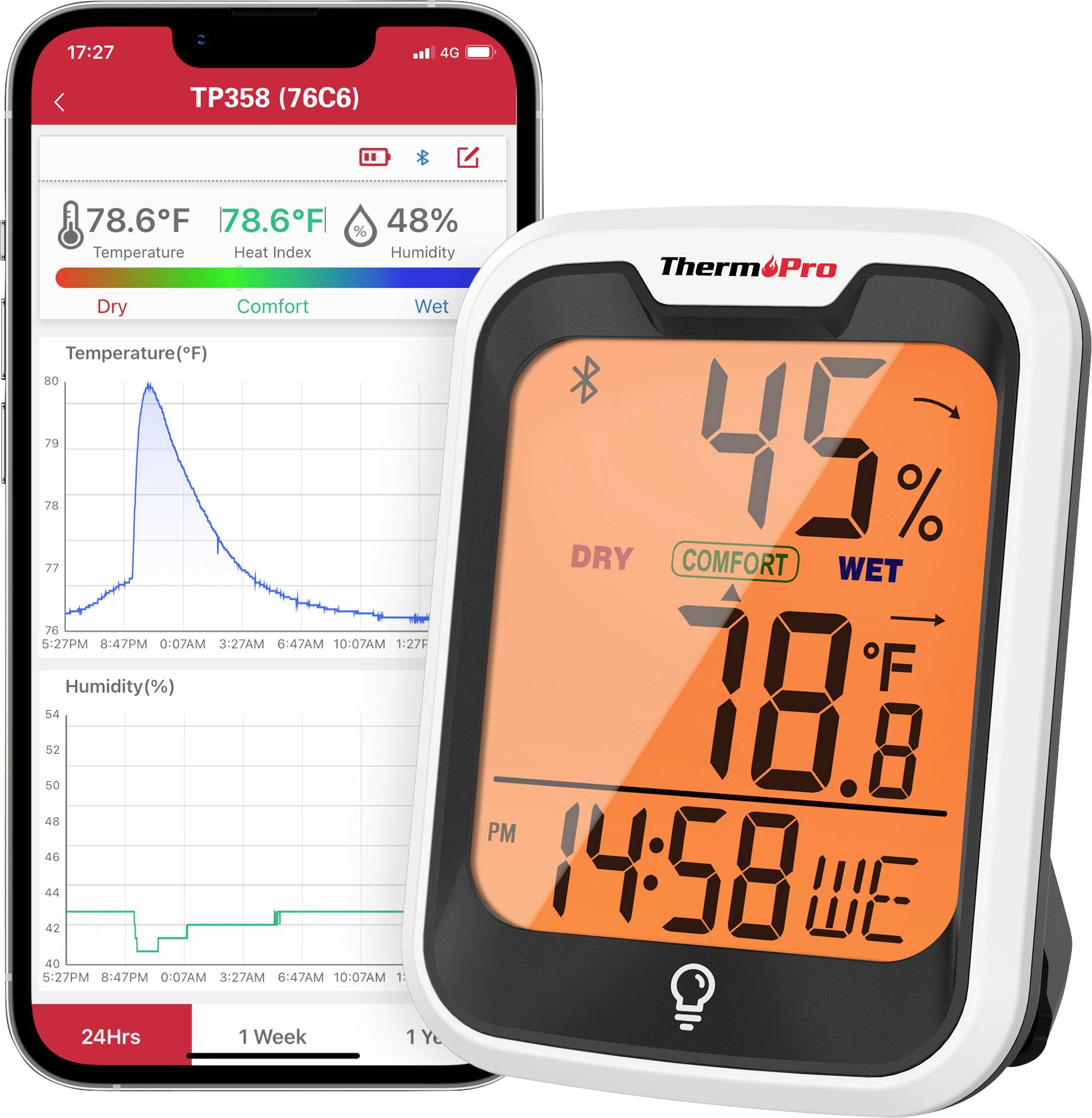 ThermoPro Hygrometer/Thermometer zeigt 78,6°F, 45% Luftfeuchte und Komfortniveau an, mit einer Telefon-App-Grafik von Temperatur- und Luftfeuchtetrends.