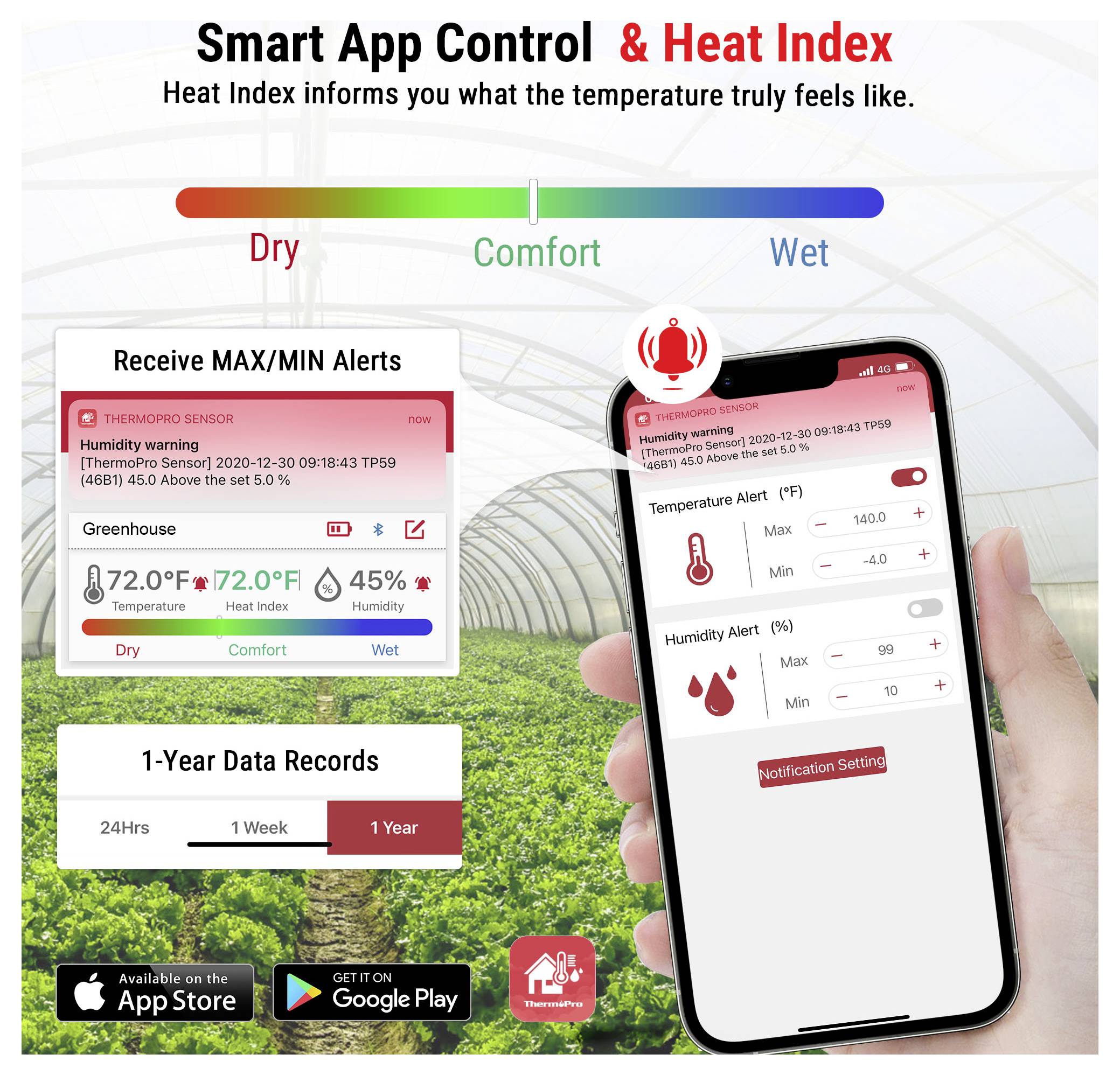 Smart App Control und Heat Index App-Bildschirm mit Trockenbereich, Komfortbereich und Nassbereich, mit Max/Min-Alarmen, 1-Jahres-Datensätzen und Verfügbarkeit im App Store/Google Play.