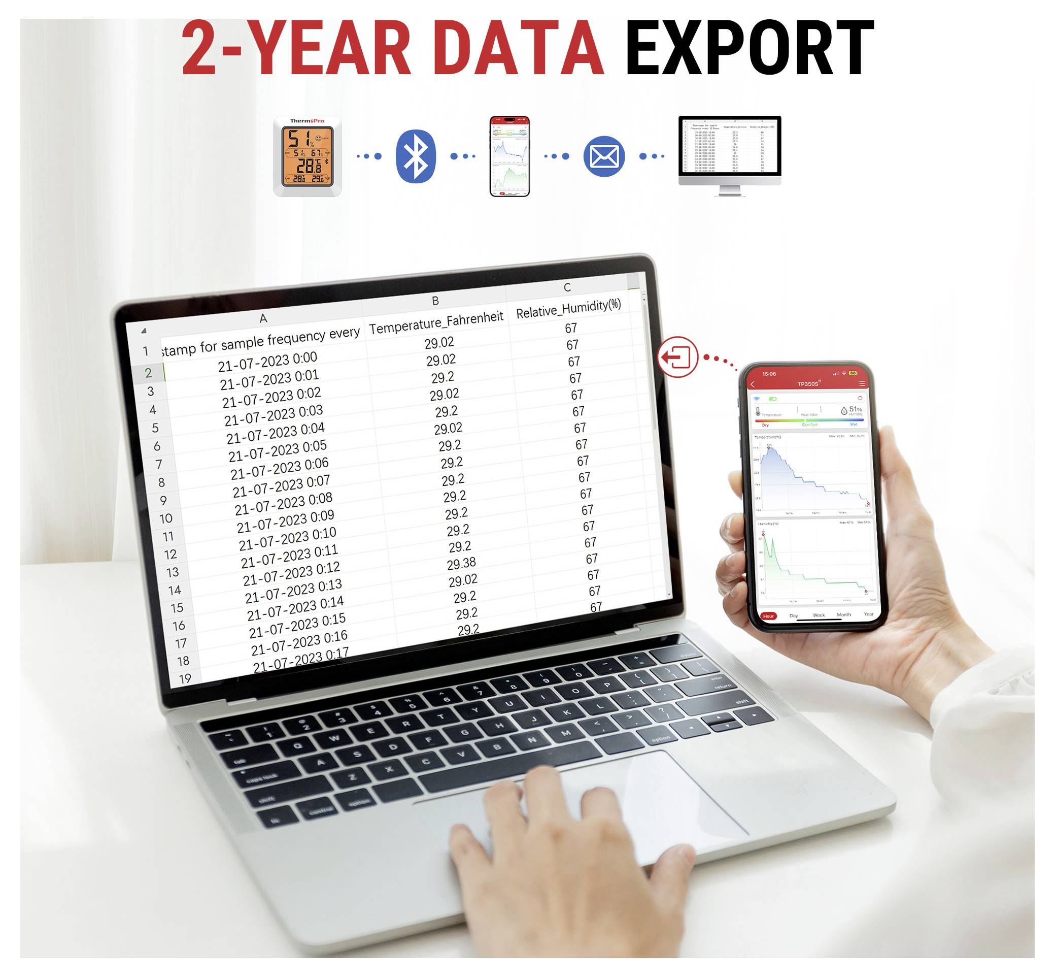 Laptop und Telefon zeigen 2-Jahres-Datenexport von einem Sensorgerät, mit Tabellenkalkulationsablesungen und Trenddiagrammen, die über Bluetooth und E-Mail übertragen werden.