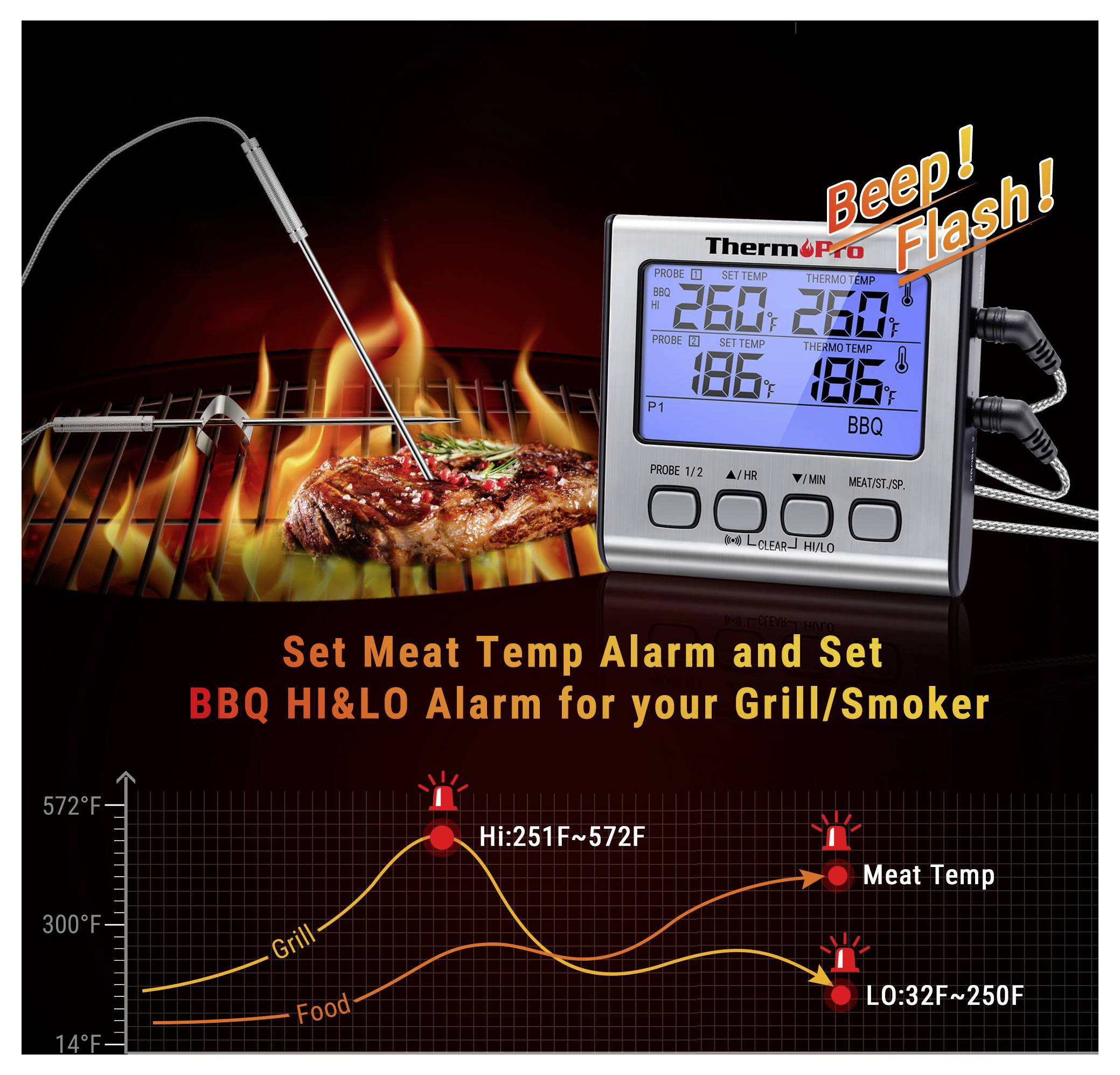 Fleischthermometer für BBQ mit Sonde in einem gegrillten Steak, digitales Display mit den Anzeigen 260 und 186, und Diagramm mit Grill- und Lebensmitteltemperaturen mit HI- und LO-Alarmen.