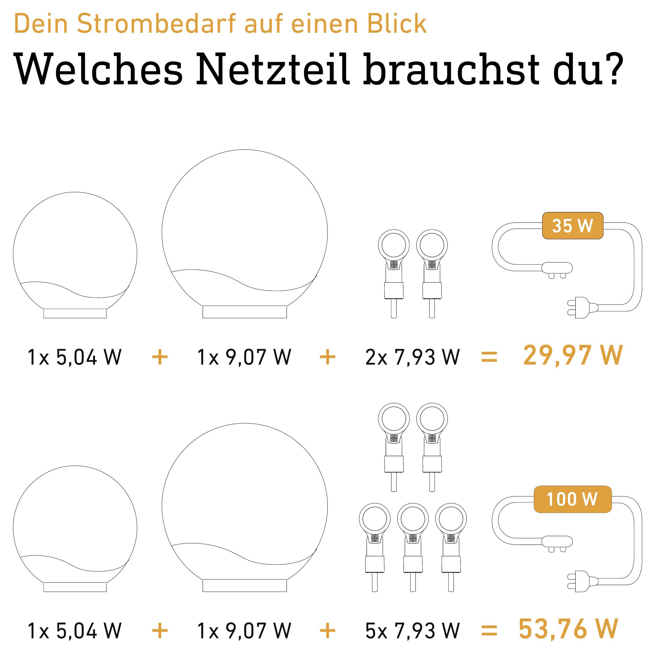 Deutsches Infoblatt zur Stromversorgung: eine 5,04-W-Glühbirne plus eine 9,07-W-Glühbirne und 2 LED-Lampen benötigen 29,97 W, während 5 LED-Lampen 53,76 W benötigen; empfohlene Stromversorgung 35 W oder 100 W.