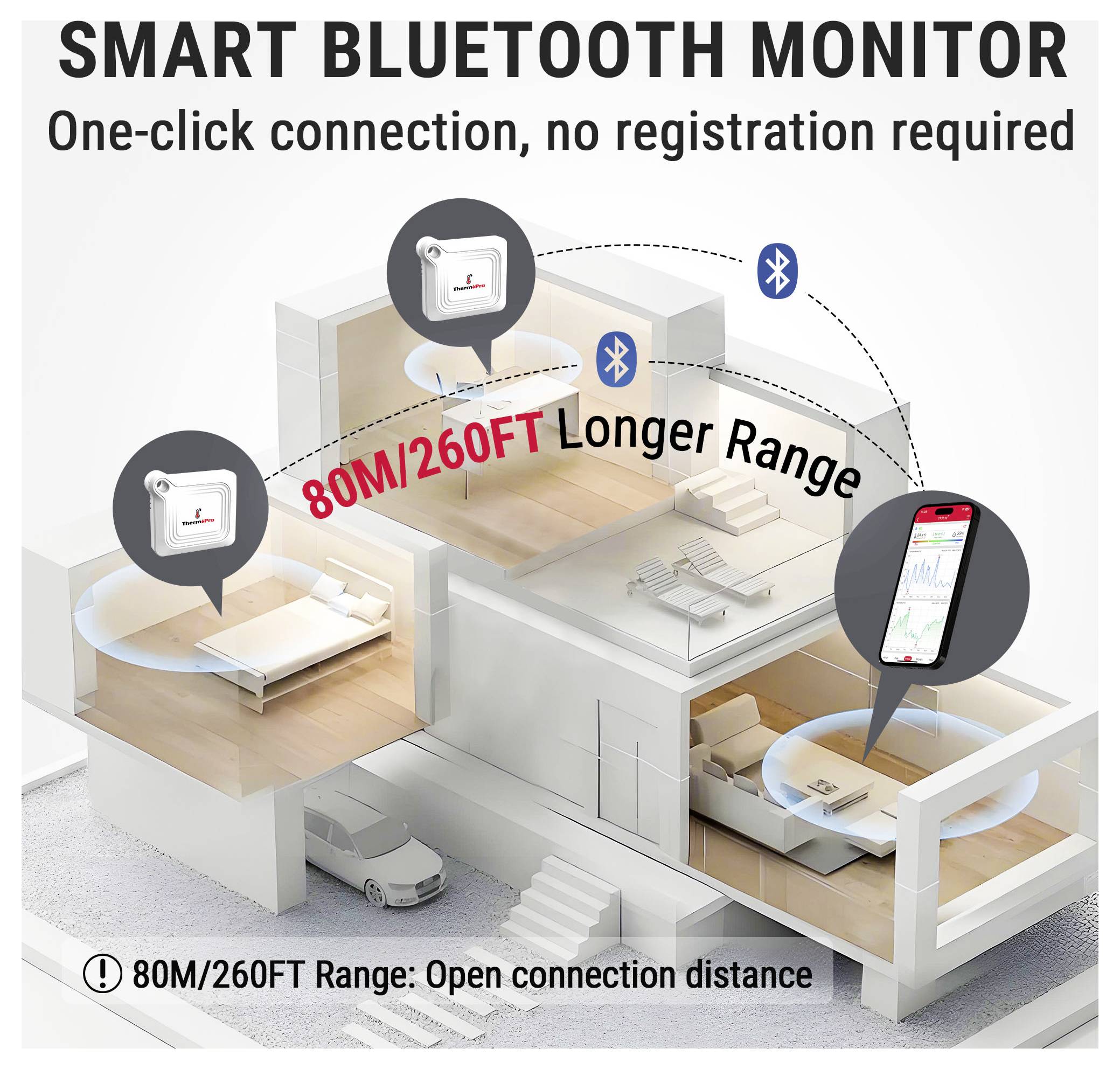 Intelligenter Bluetooth-Monitor mit Ein-Klick-Verbindung und 80 m/260 Fuß größerer Reichweite für die Verbindung zwischen Geräten im Haus und einem Telefon.
