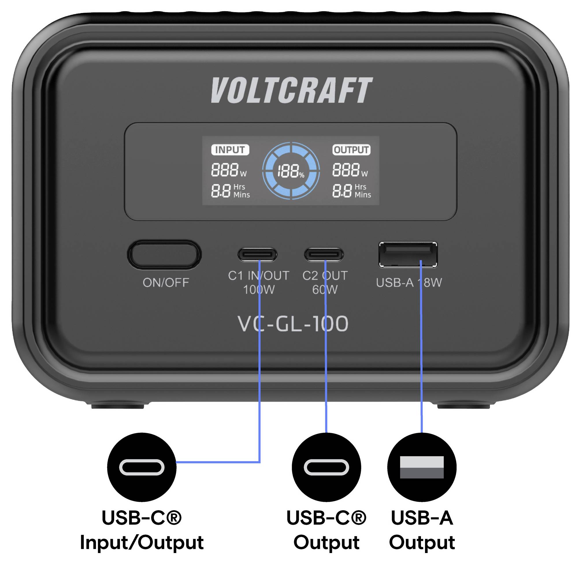 Voltcraft tragbare Stromstation Frontplatte mit Display, EIN/AUS-Schalter, USB-C Eingang/Ausgang, USB-C Ausgang und USB-A Ausgangsanschlüsse mit Beschriftungsetikett.