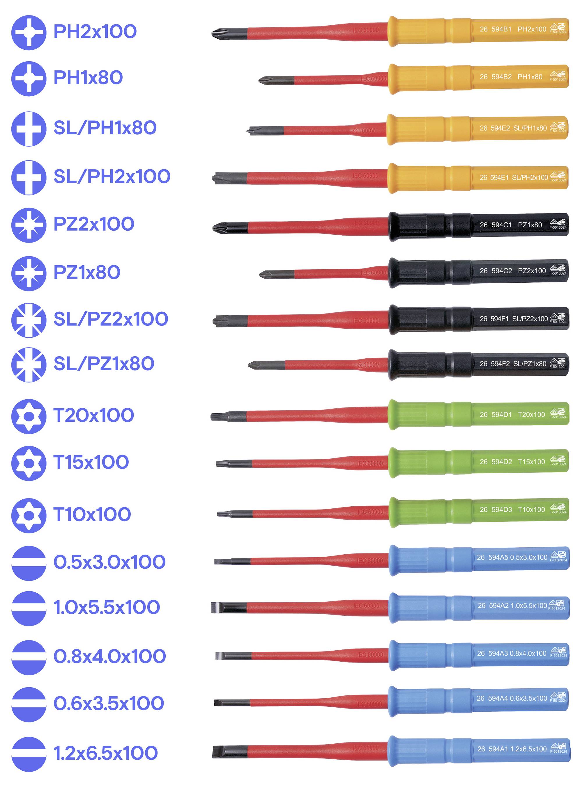Farbcodiertes isoliertes Schraubendreherset mit 13 Typen und Größen: Phillips, Schlitz, Pozidriv, Torx und Flachklingen von 0,5x3,0x100 bis 1,2x6,5x100.