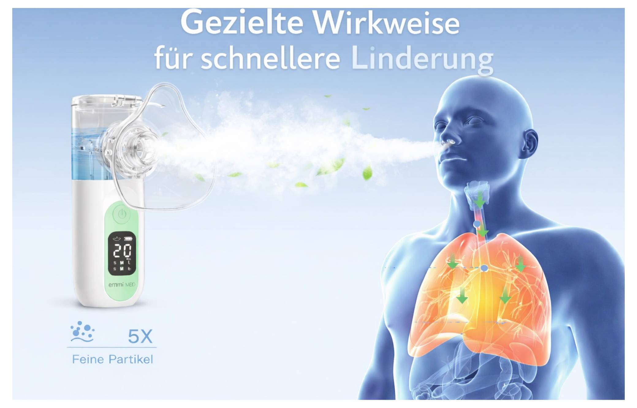Werbegrafik eines Inhalators mit der Aufschrift 'Gezielte Wirkweise für schnellere Linderung', der feine Partikel in die Lunge eines Mannes abgibt; Hinweis '5X Feine Partikel'.