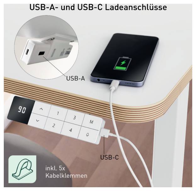 Diagramm mit USB-A- und USB-C-Ladeanschlüssen; ein Telefon lädt über USB-C, mit einer Detailansicht, die einen USB-A-Stecker hervorhebt und den Text „inkl. 5x Kabelklemmen