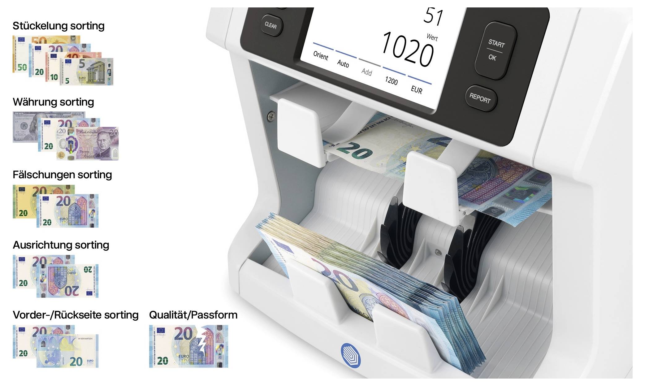Abbildung eines Geldscheinzählers, der Noten in verschiedenen Modi erkennt: Größe, Währung, Fälschung, Ausrichtung und Vorder-/Rückseiten-Sortierung; Display zeigt 51 und 1020.
