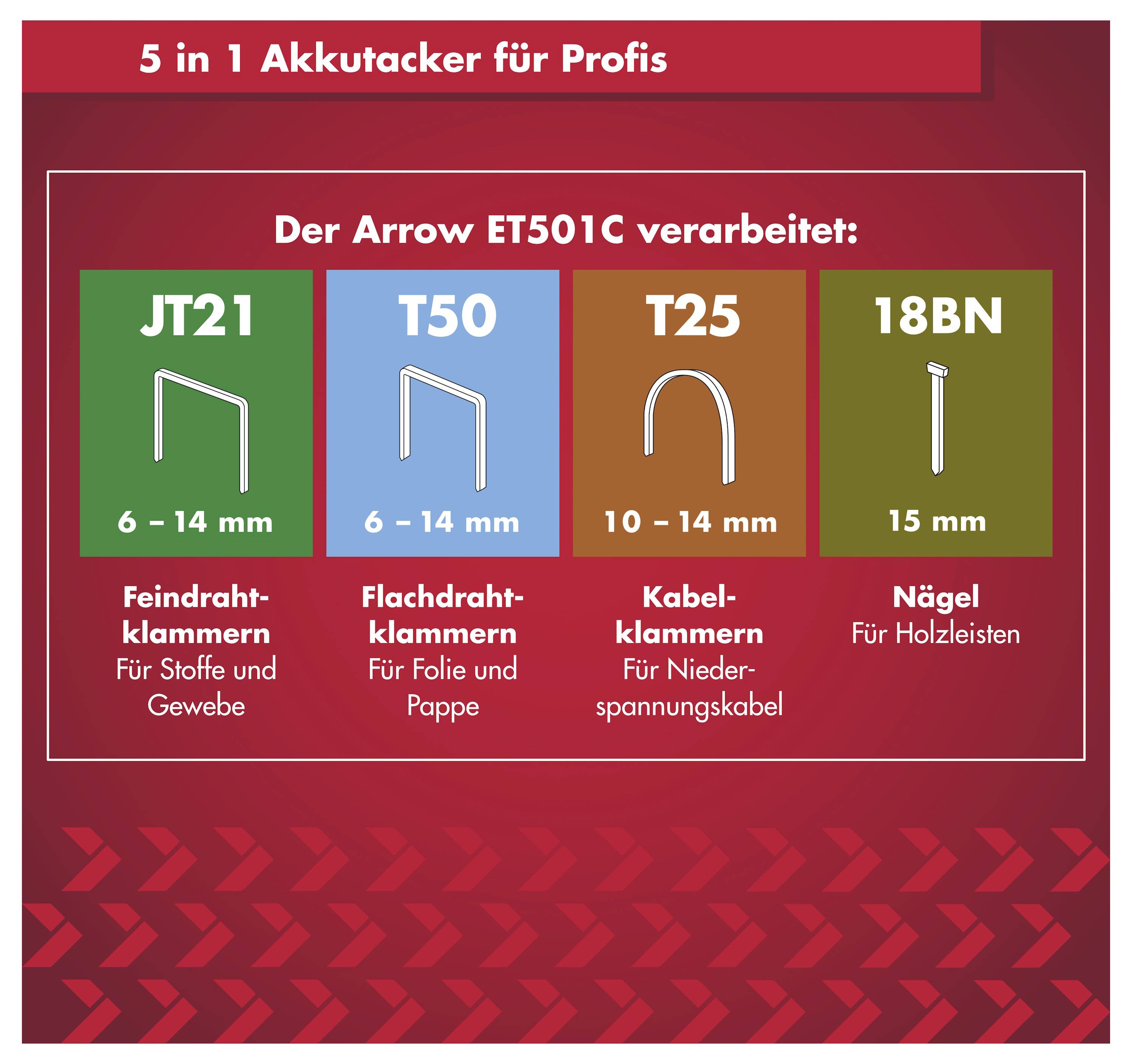 Grafik zeigt, dass der Arrow ET501C 5-in-1-Klammern verwendet: JT21, T50, T25 und 18BN, mit aufgelisteten Größen und Materialien für jeden Typ.