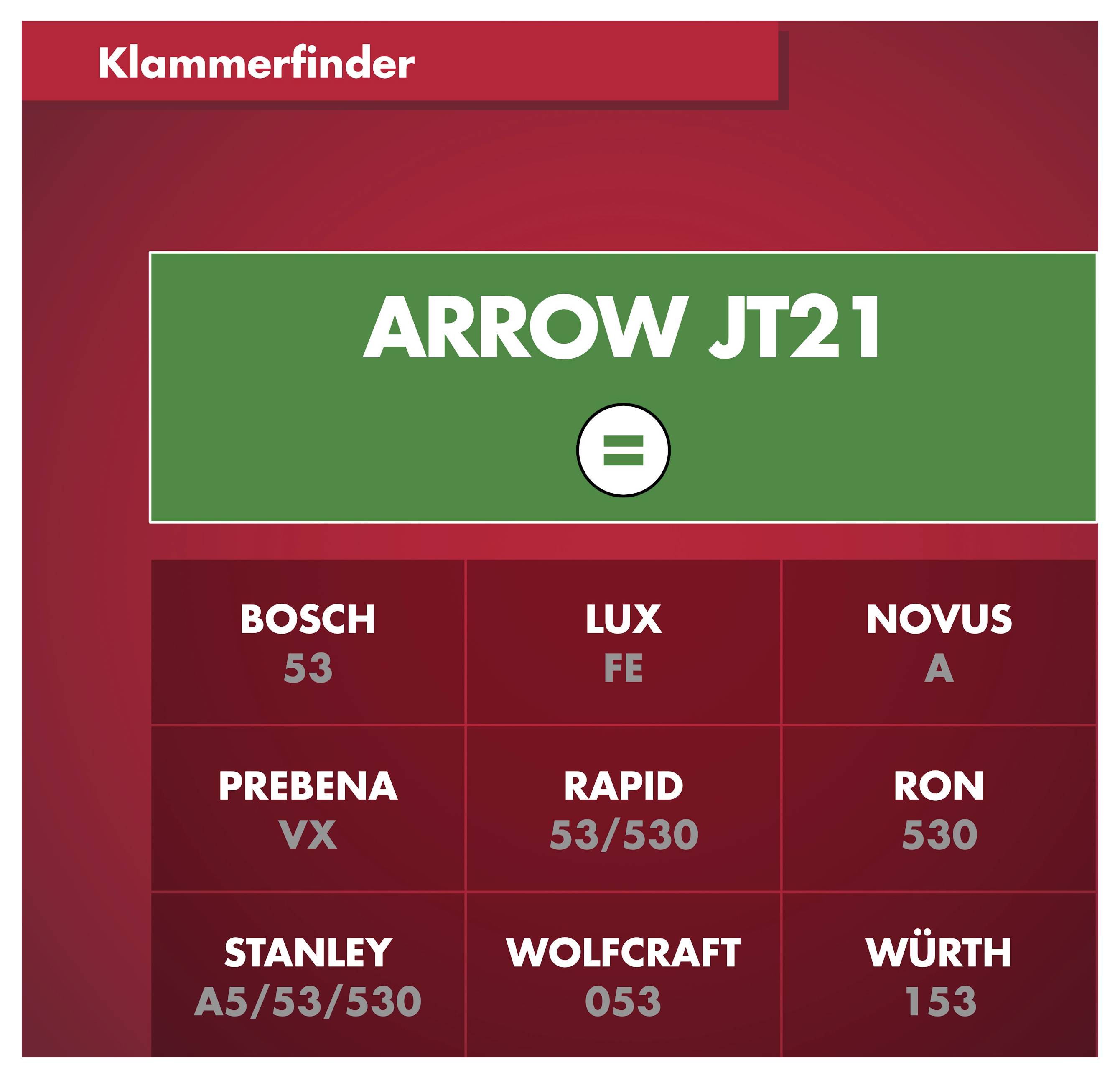 Kompatibilitätsdiagramm für „ARROW JT21