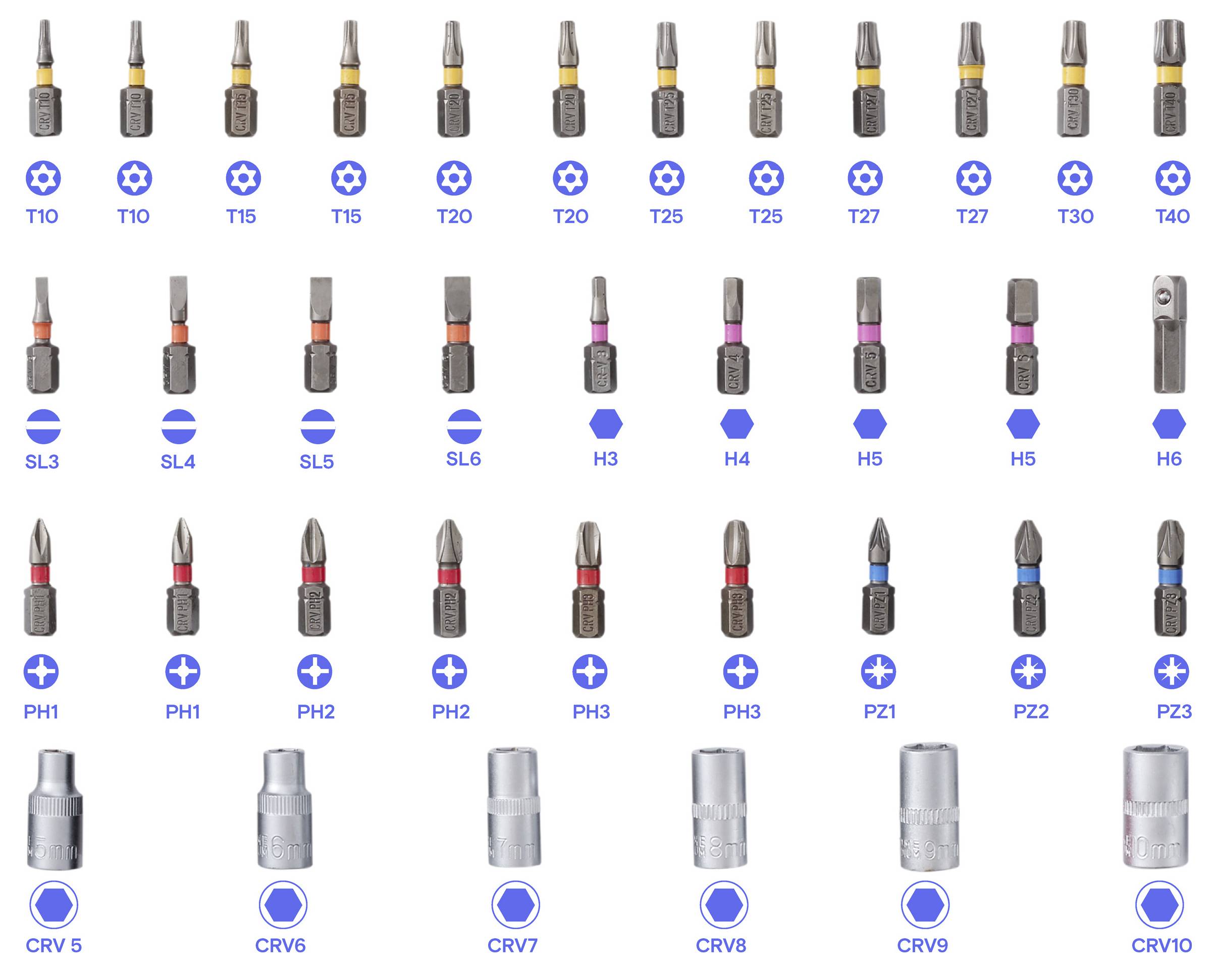Tabelle der Schraubendreher- und Bittypen mit gekennzeichneten Bitformen und -größen: T10-T40, SL3-SL6, H3-H6, PH1-PZ3 und CRV 5-10.