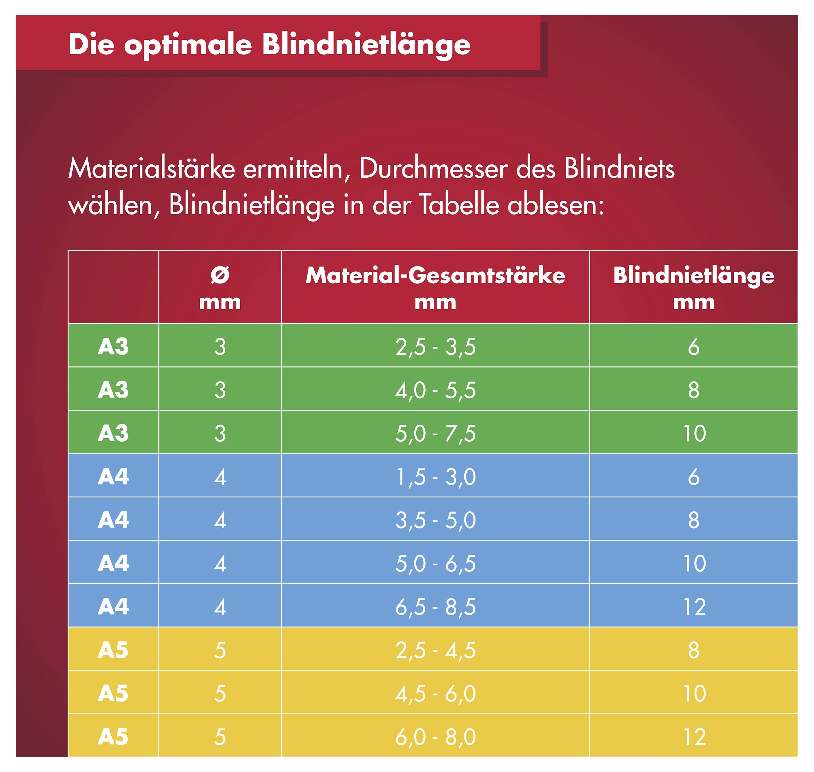 Arrow Tool Group 724094 Blindniete (Ø x L) 4mm x 12mm Aluminium RA 4 X 12 ALU 50ST 50St.