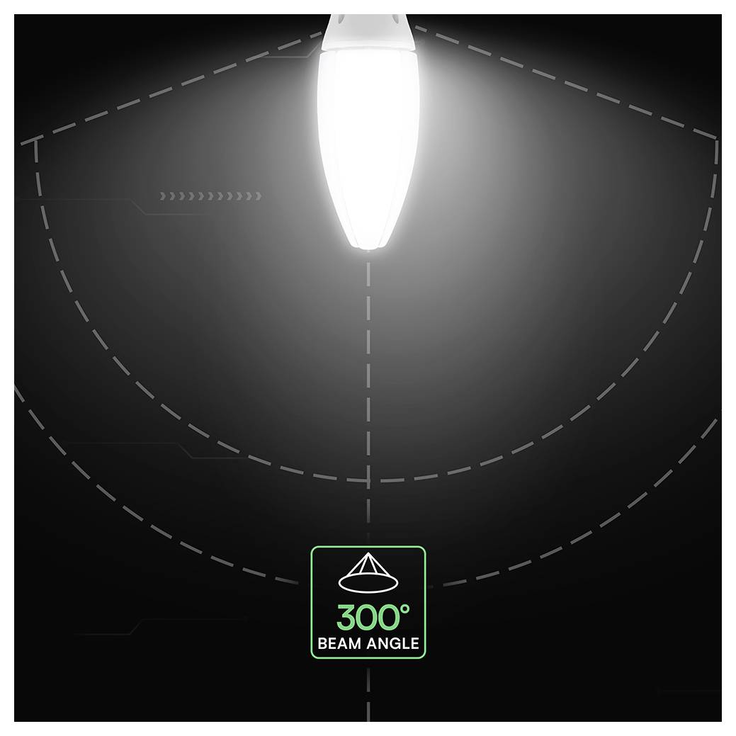 Diagramm eines Lichtstrahls mit einem Öffnungswinkel von 300° und gestrichelten Bogenleitlinien, die die Lichtausbreitung anzeigen.