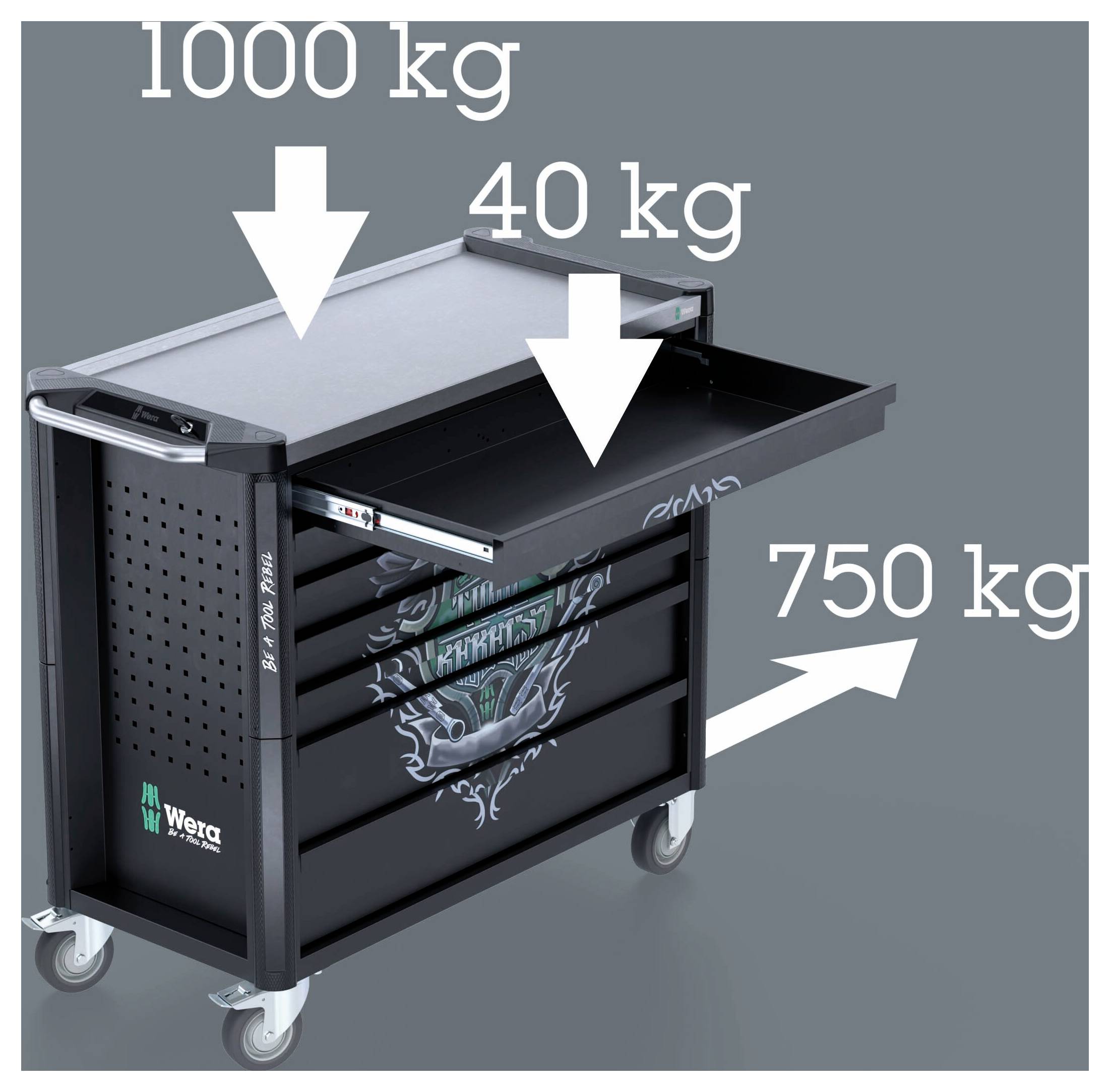 Illustration eines Werkstattwagens mit Rädern und gekennzeichneten Tragfähigkeiten: 1000 kg oberes Regal, 40 kg Schublade und 750 kg Seitenlast.