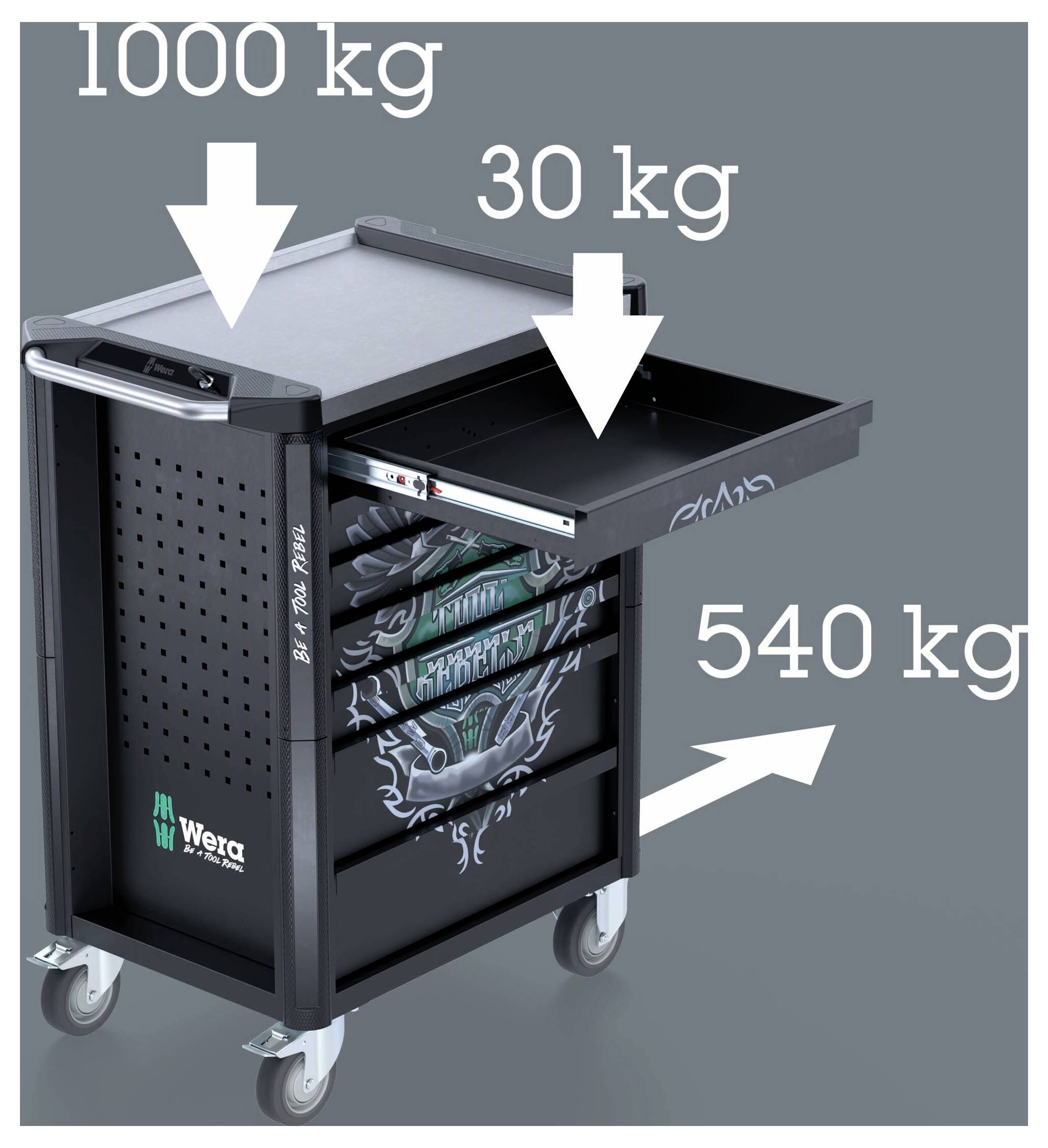 Werkzeugschrank auf Rollen mit drei angegebenen Tragfähigkeitsangaben: oben 1000 kg, Schublade 30 kg und Gehäuse 540 kg.